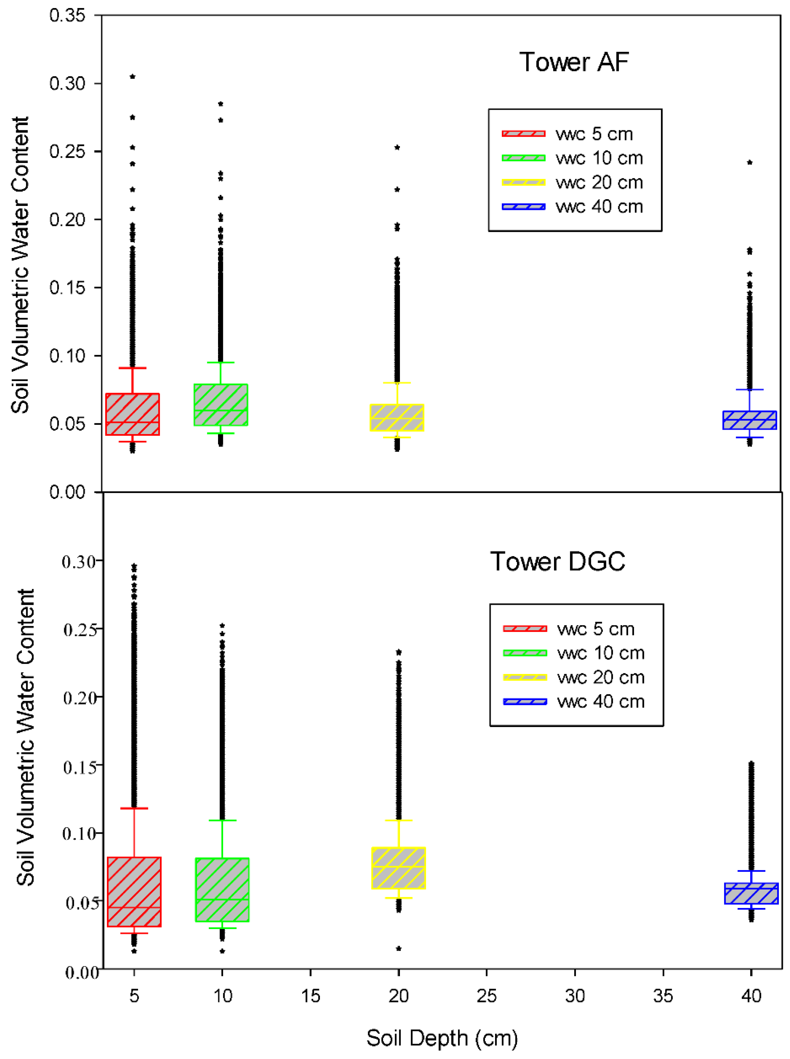 Land 11 01315 g002 550