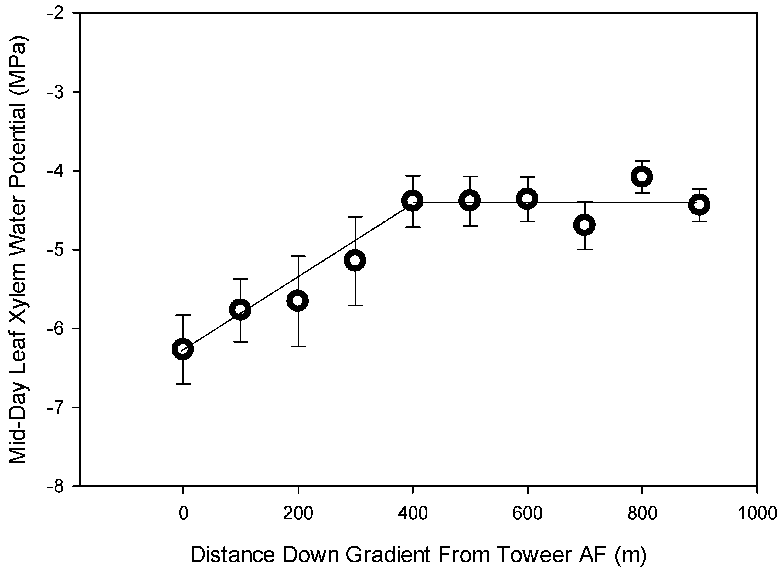 Land 11 01315 g005 550