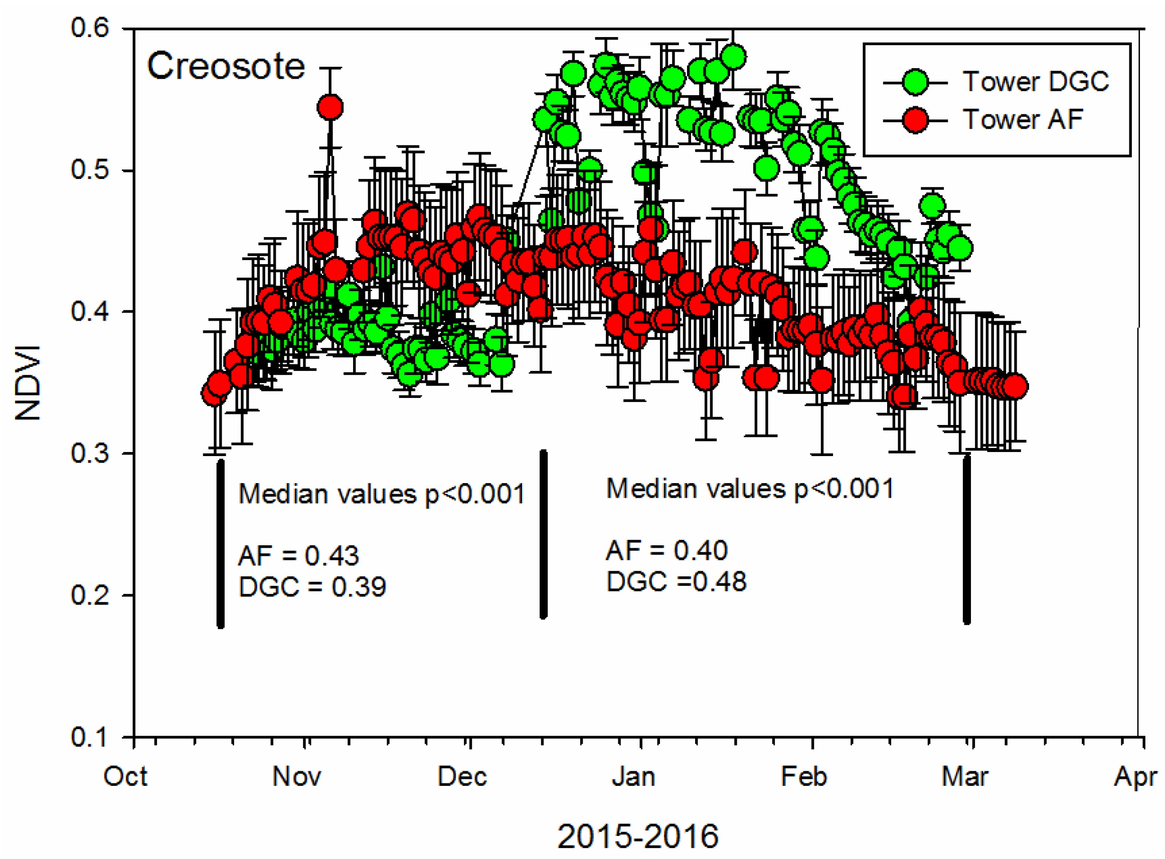 Land 11 01315 g007 550