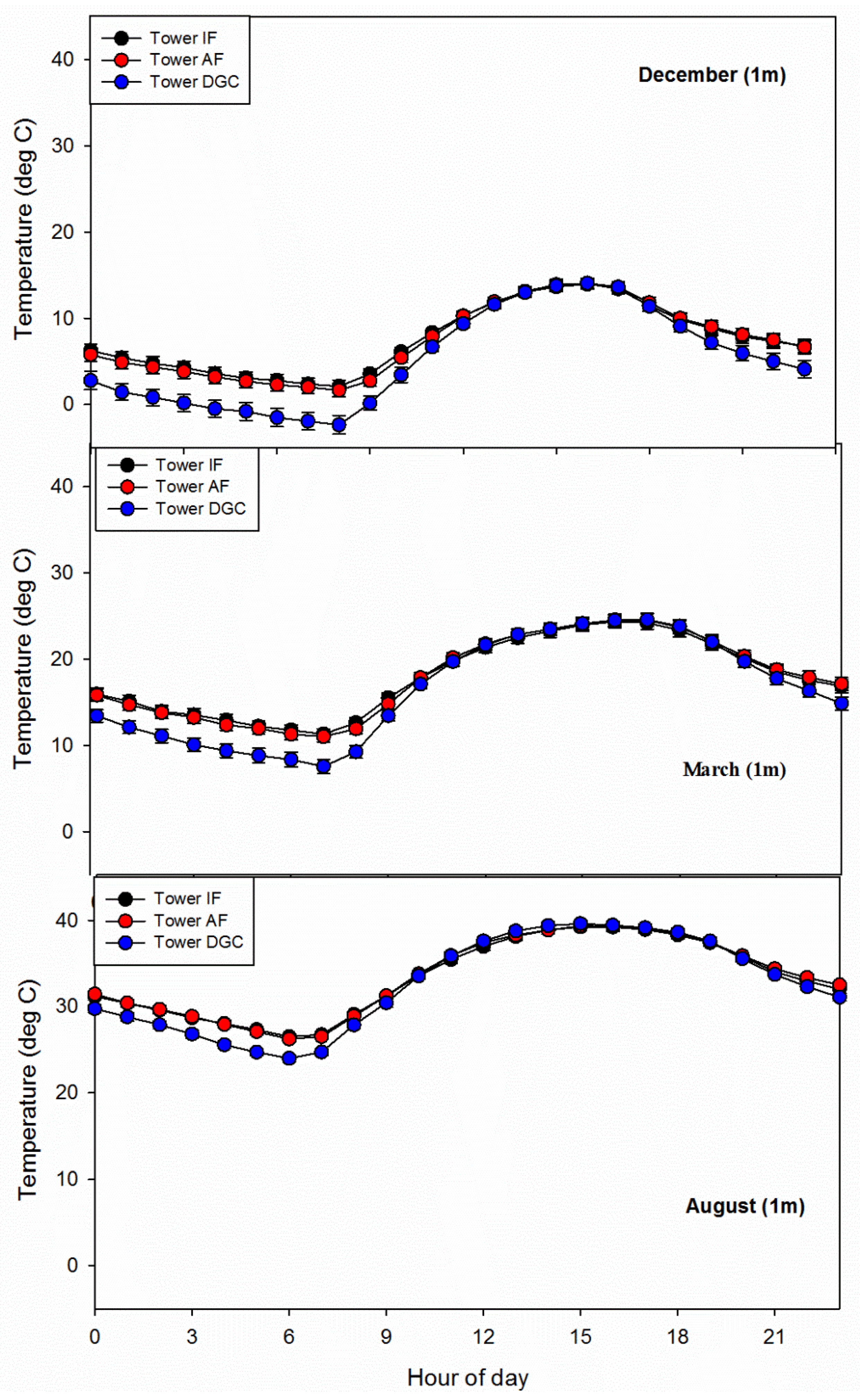 Land 11 01315 g008 550