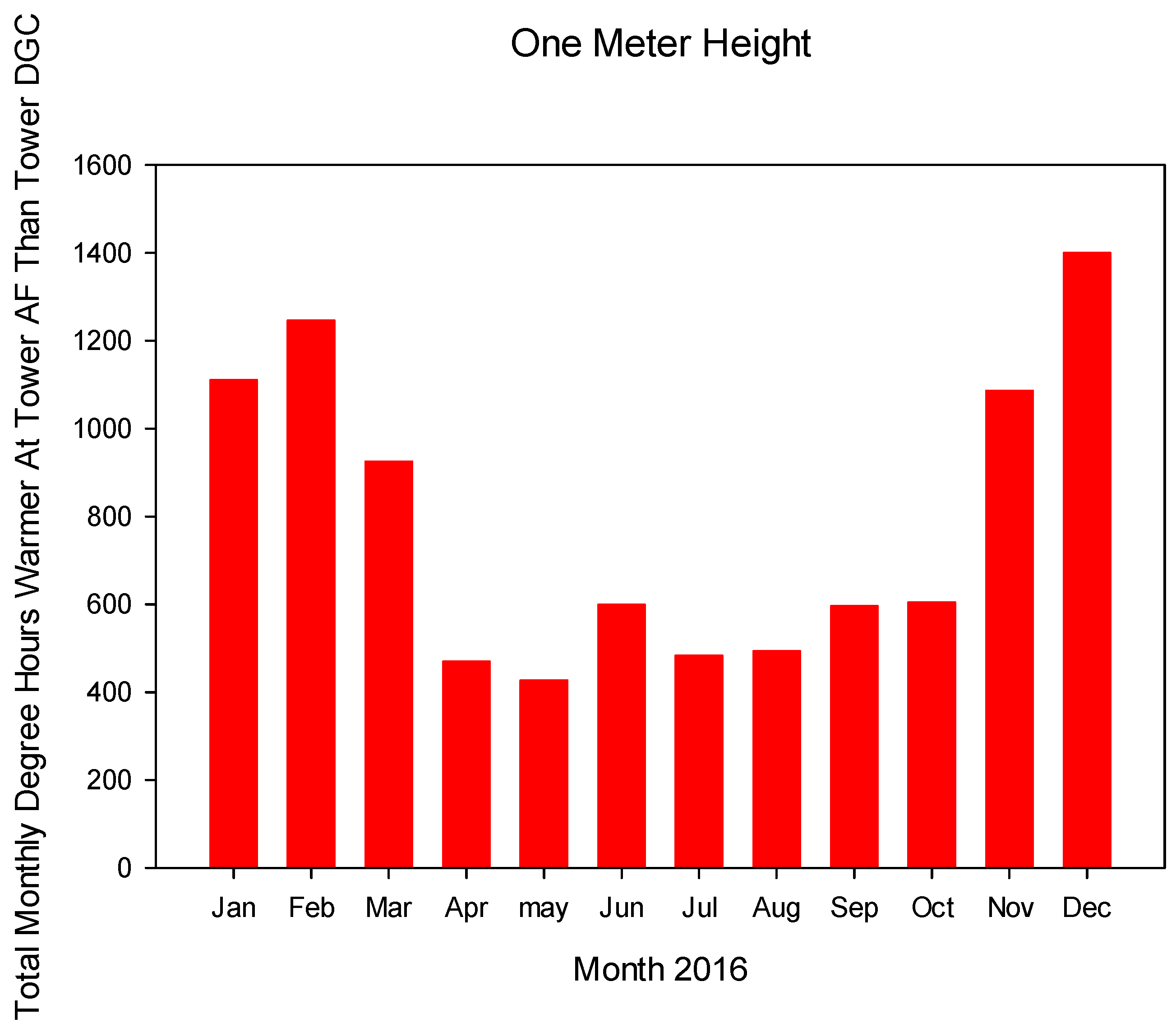 Land 11 01315 g009 550