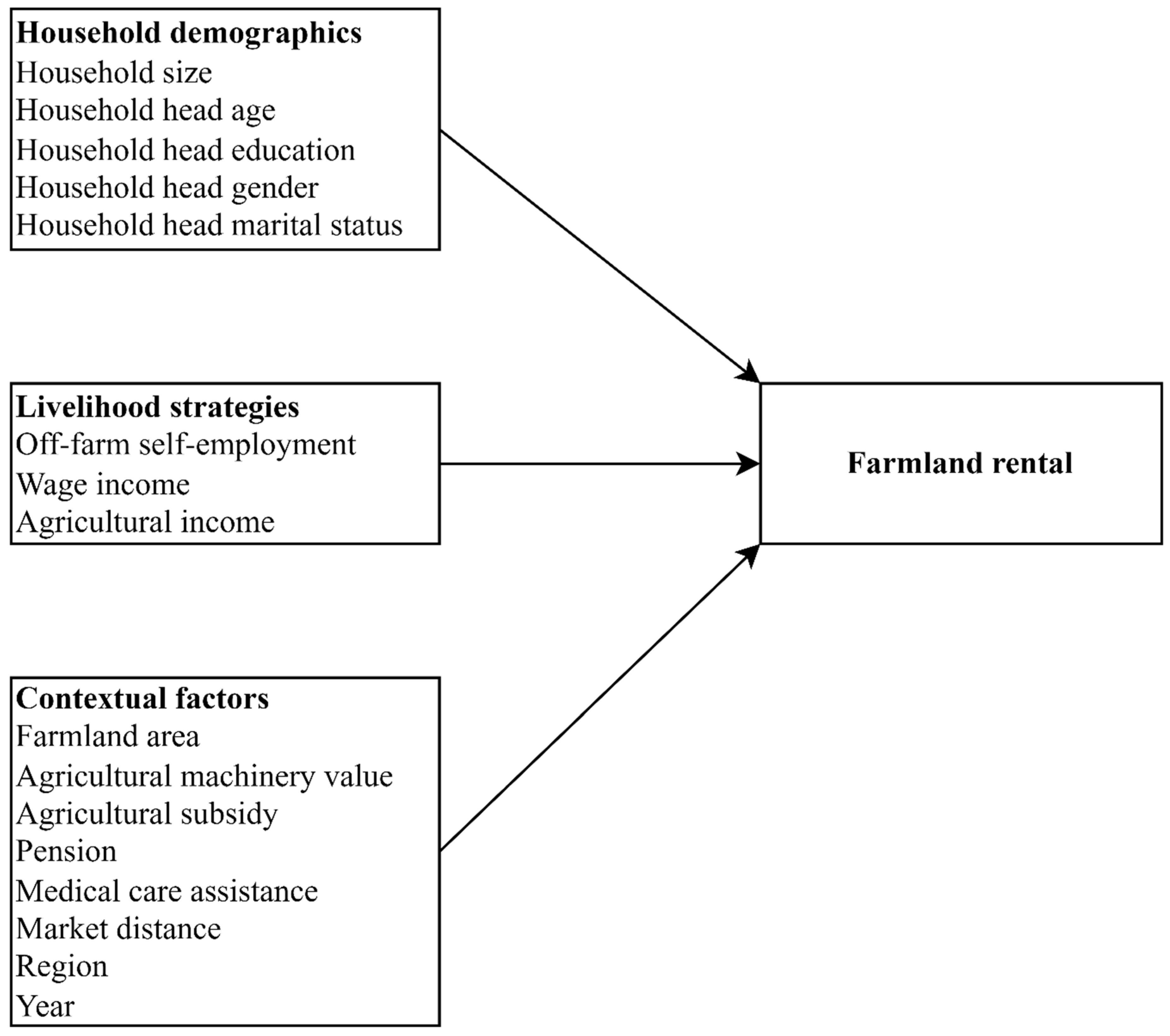 Land 11 01318 g001 550