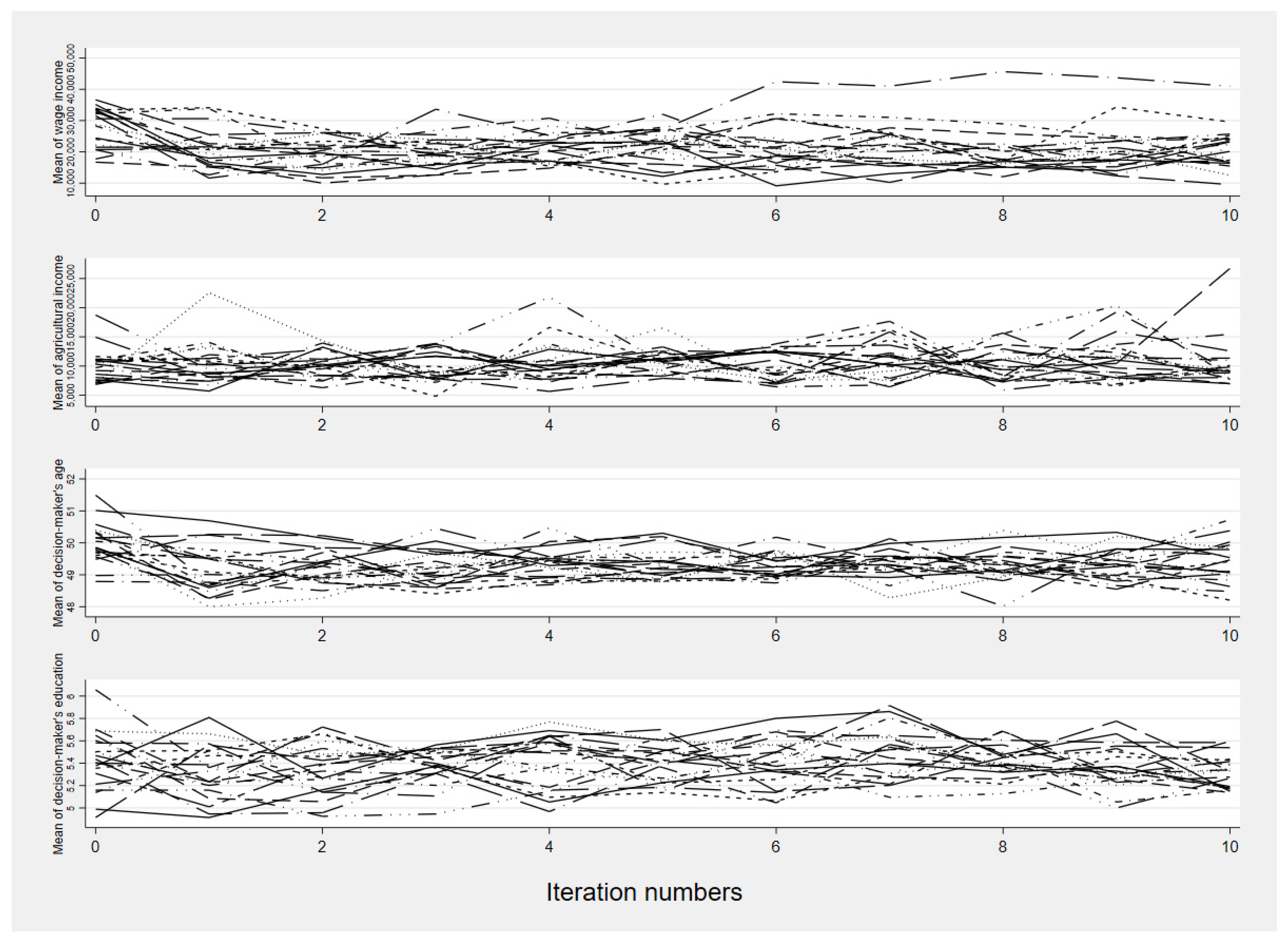 Land 11 01318 g0a4 550