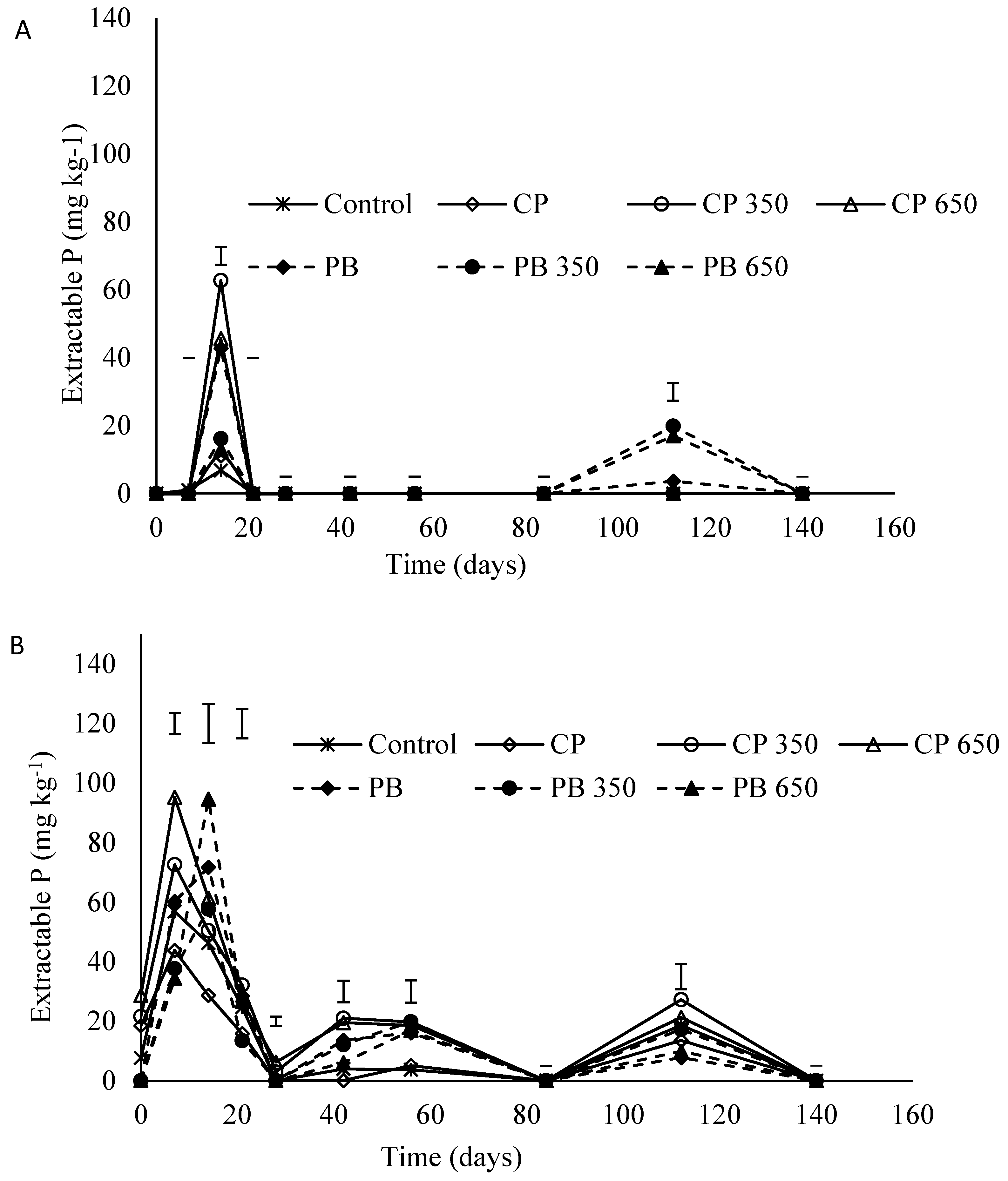 Land 11 01329 g007 Land 11 01329 g007