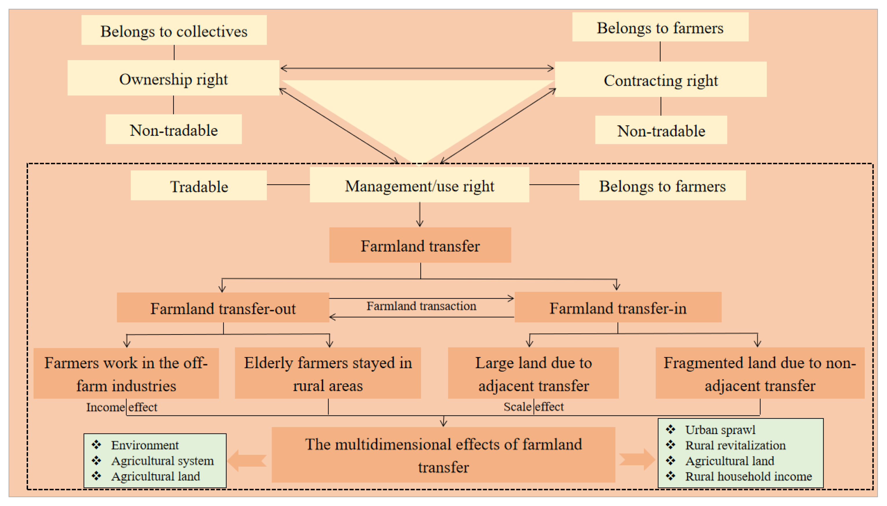 Land 11 01333 g001 550