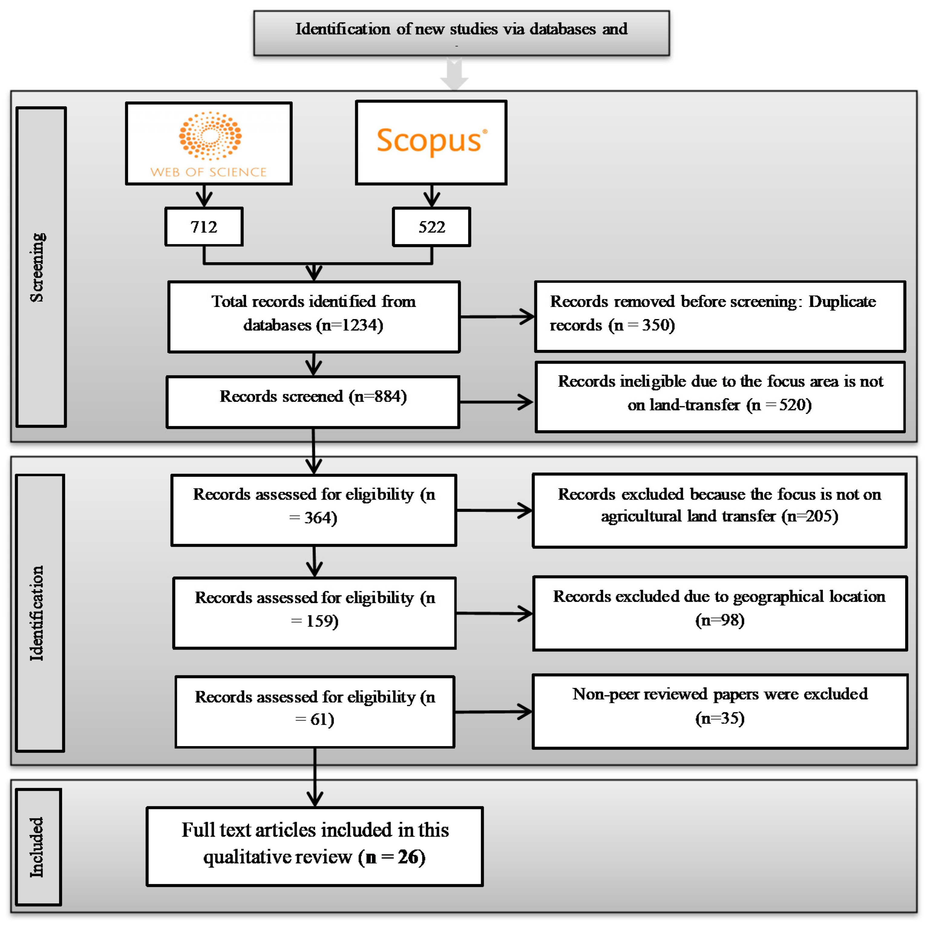 Land 11 01333 g003 550