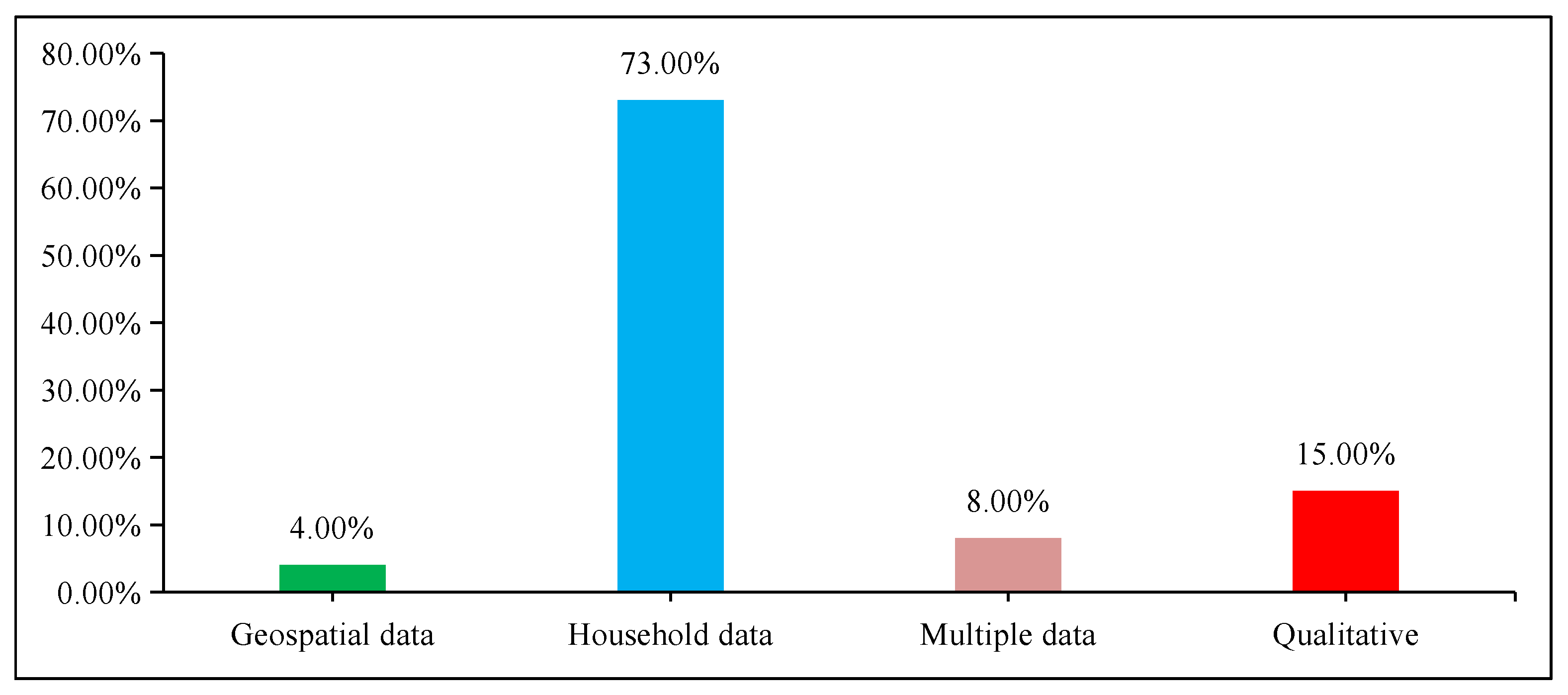 Land 11 01333 g007 550