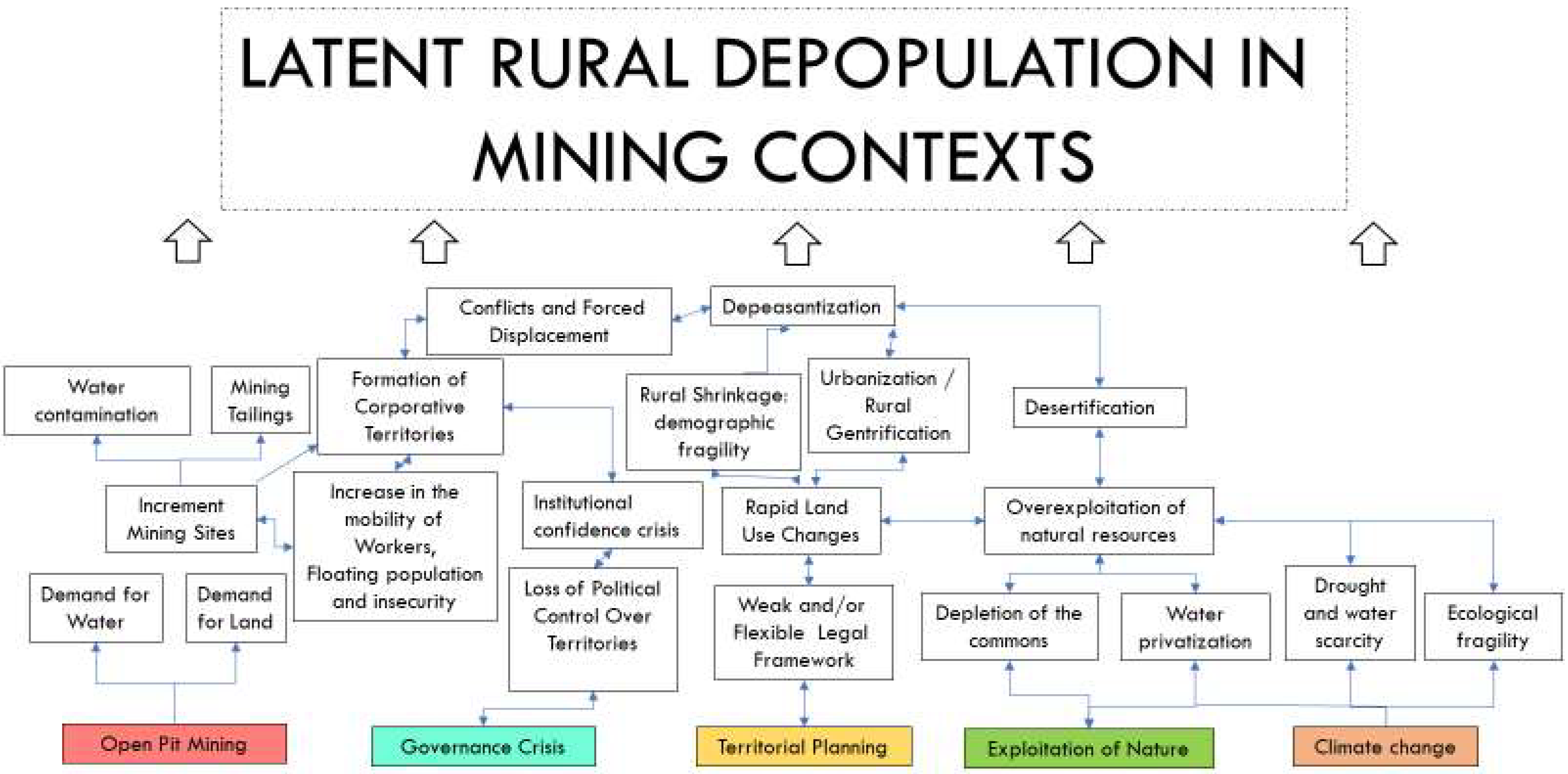Land 11 01342 g001 Land 11 01342 g001