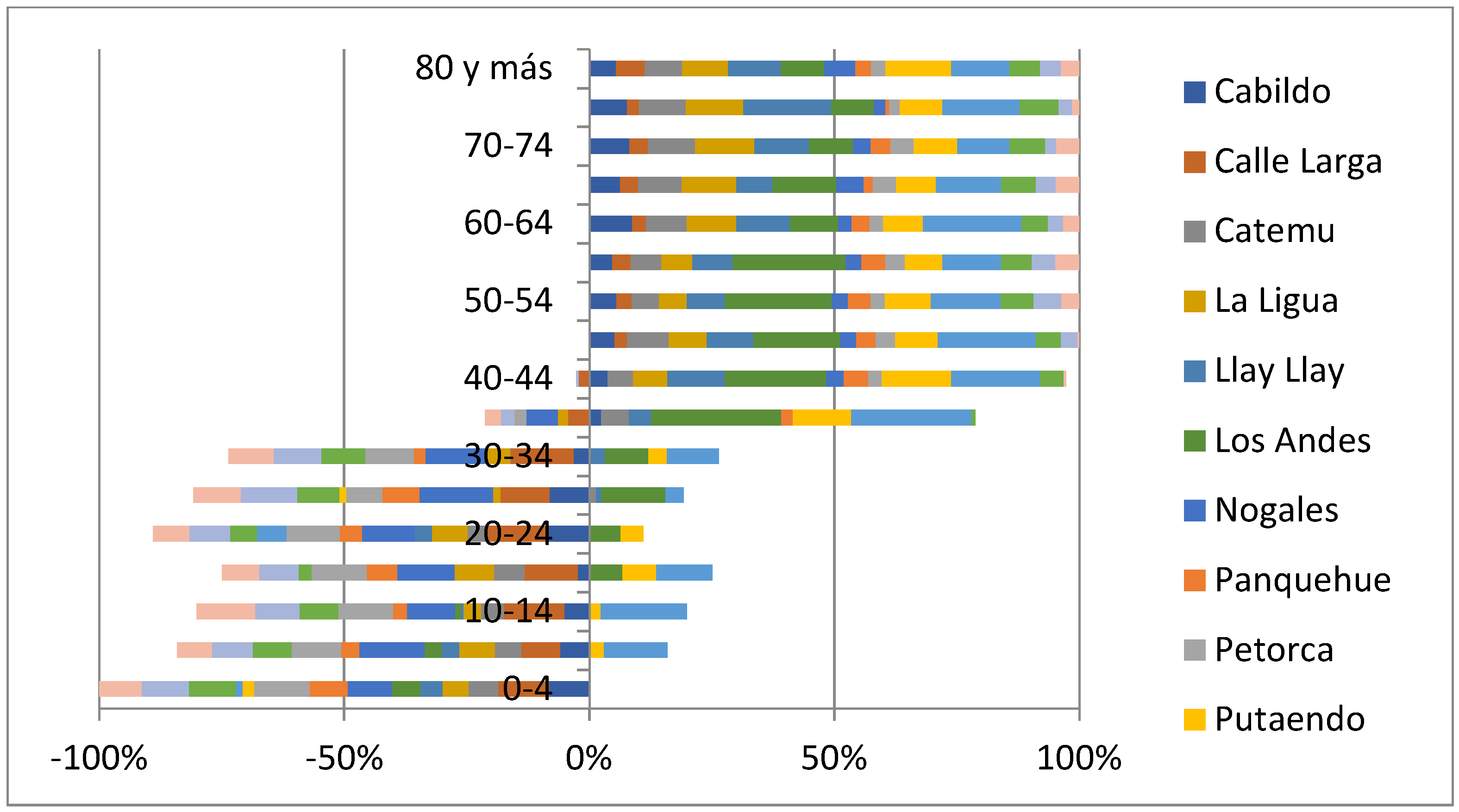 Land 11 01342 g006 Land 11 01342 g006