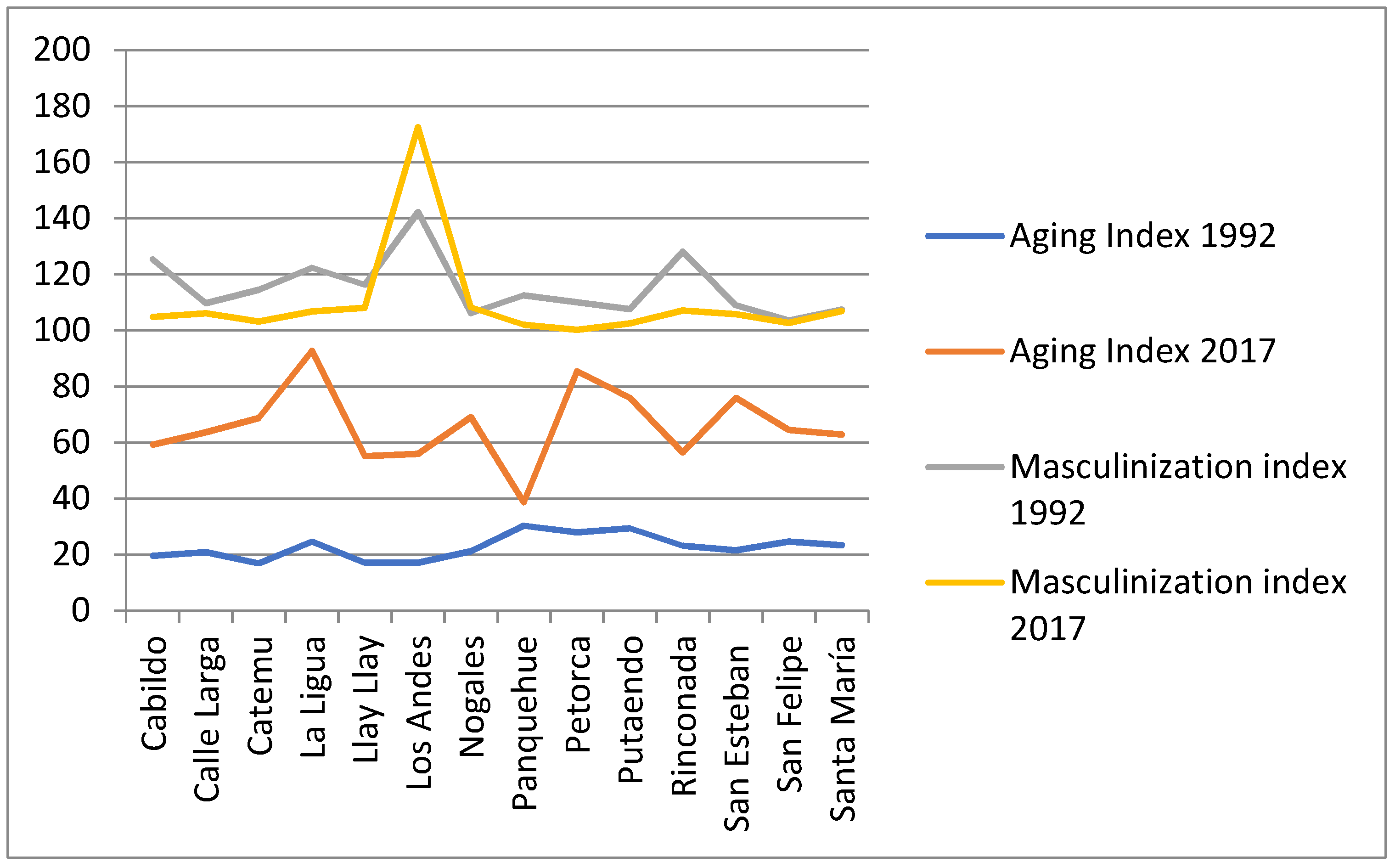 Land 11 01342 g007 Land 11 01342 g007