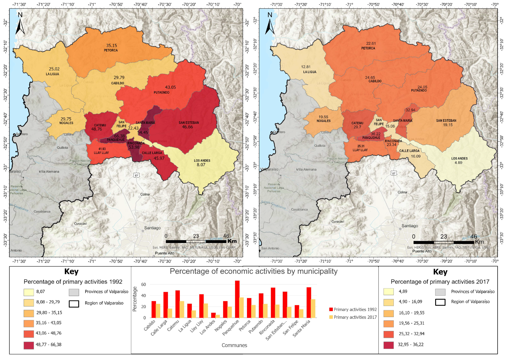 Land 11 01342 g008 Land 11 01342 g008