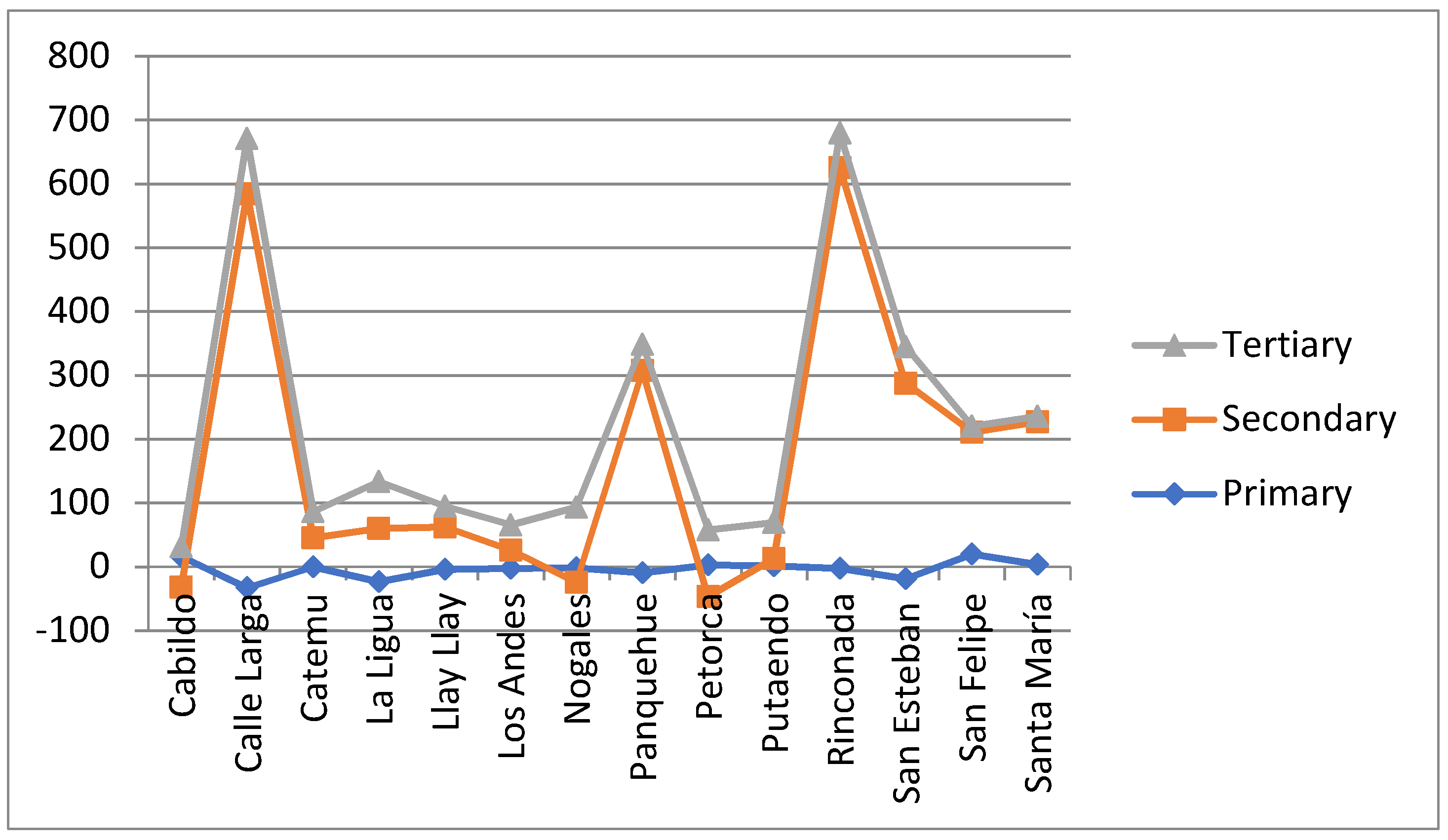 Land 11 01342 g009 Land 11 01342 g009
