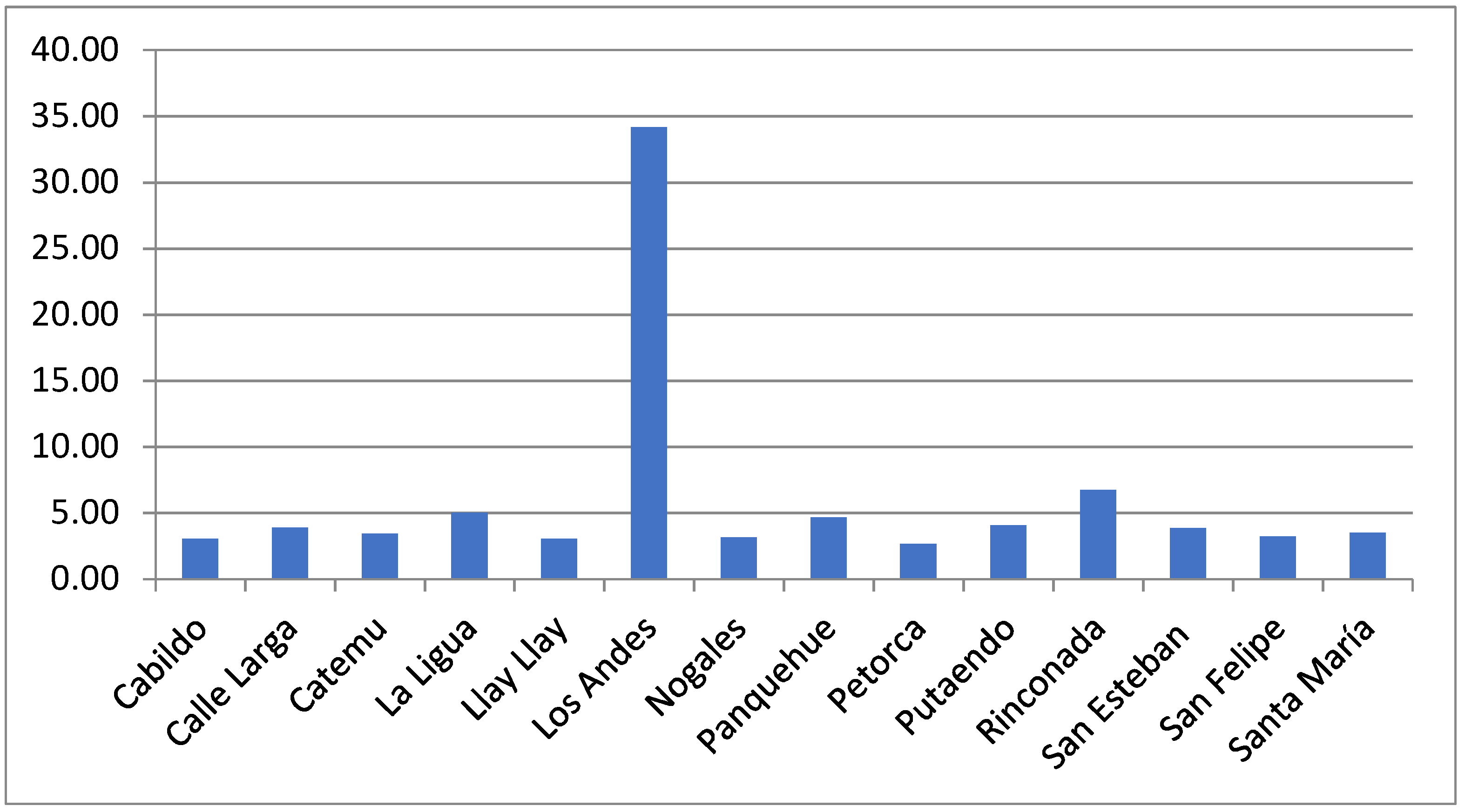 Land 11 01342 g010 Land 11 01342 g010