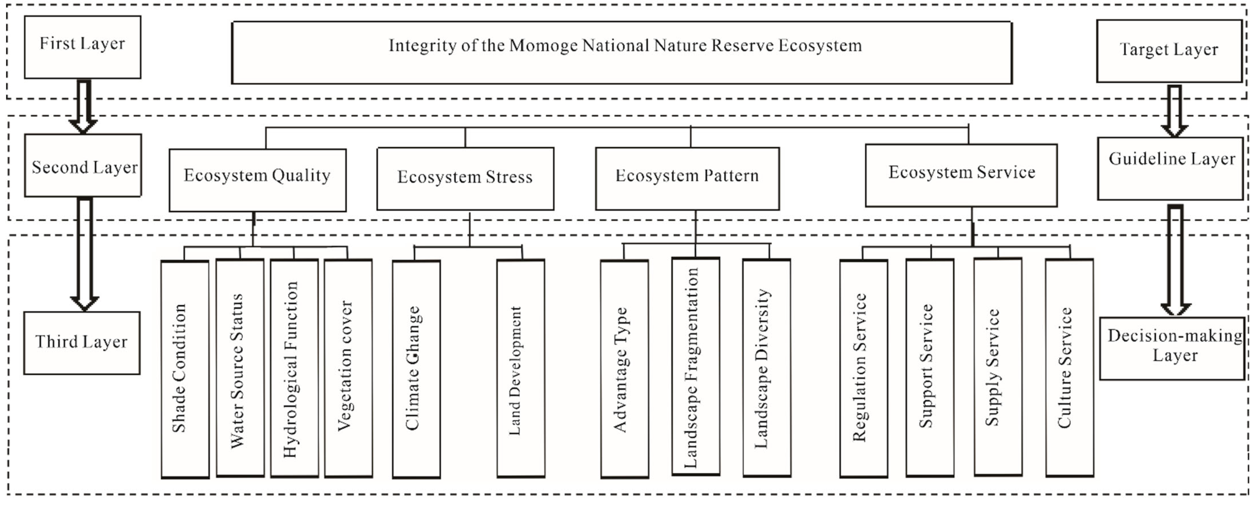 Land 11 01344 g003 550