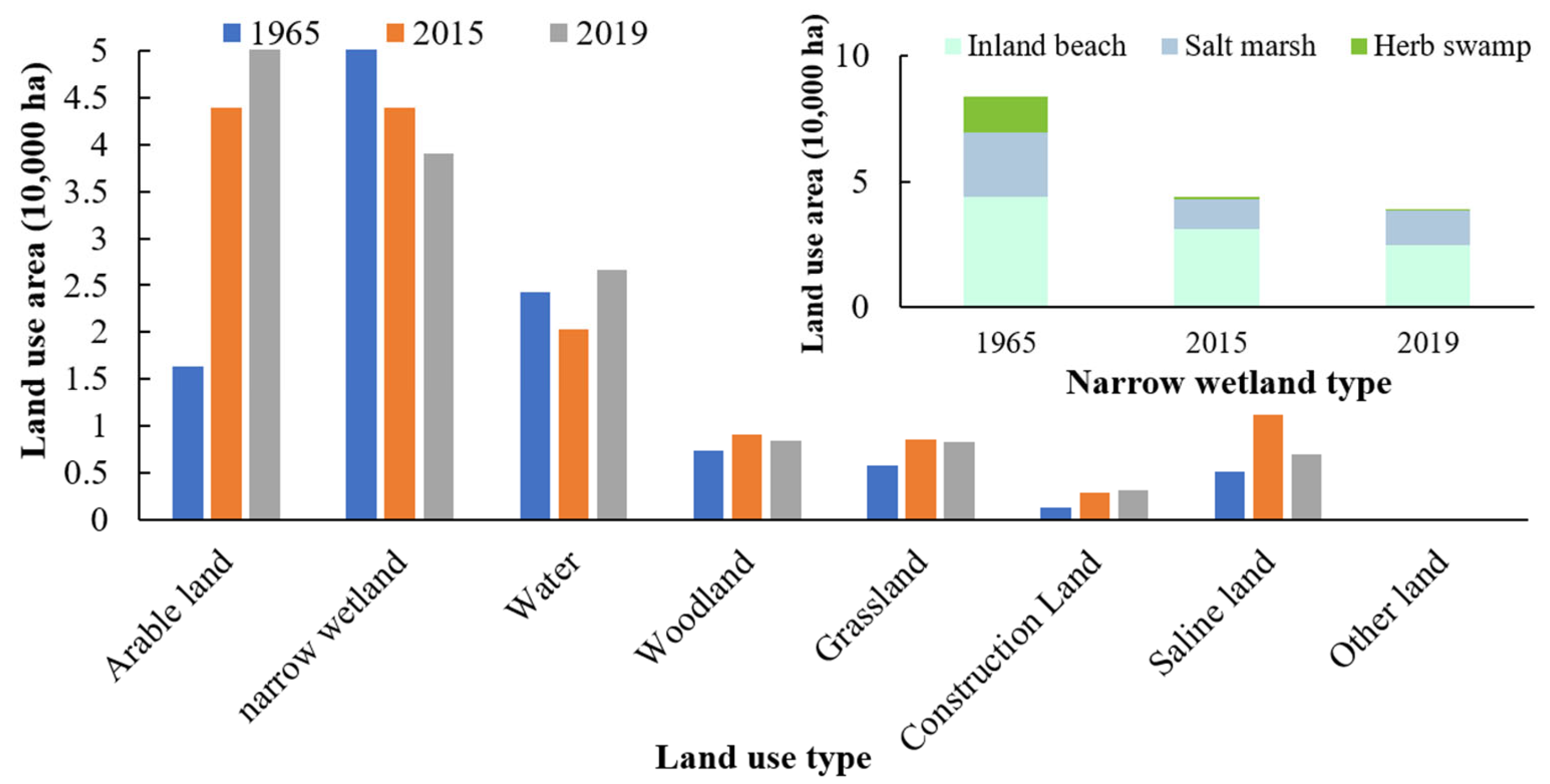 Land 11 01344 g007 550