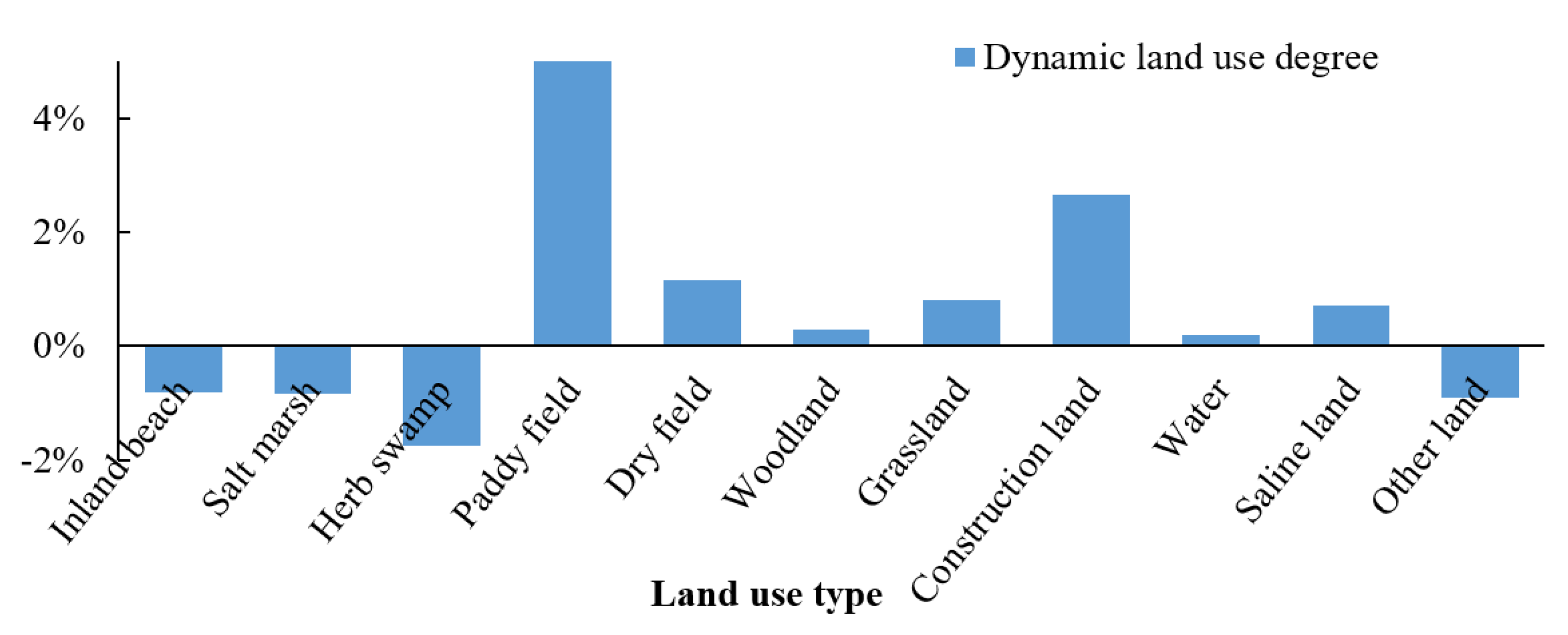 Land 11 01344 g008 550