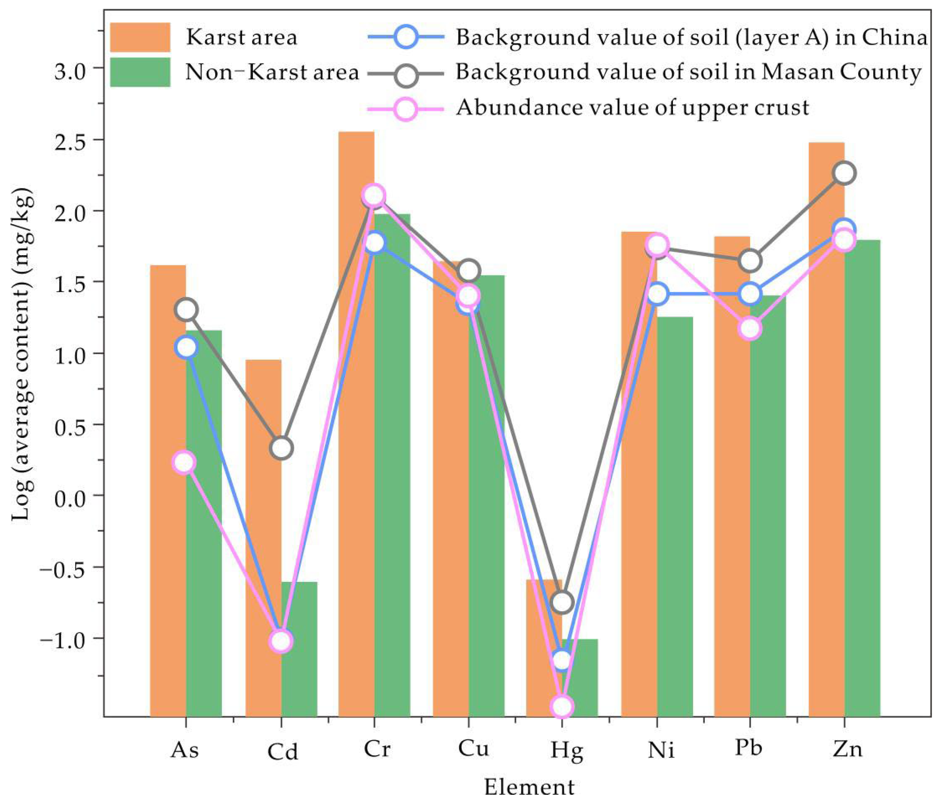 Land 11 01346 g002 550