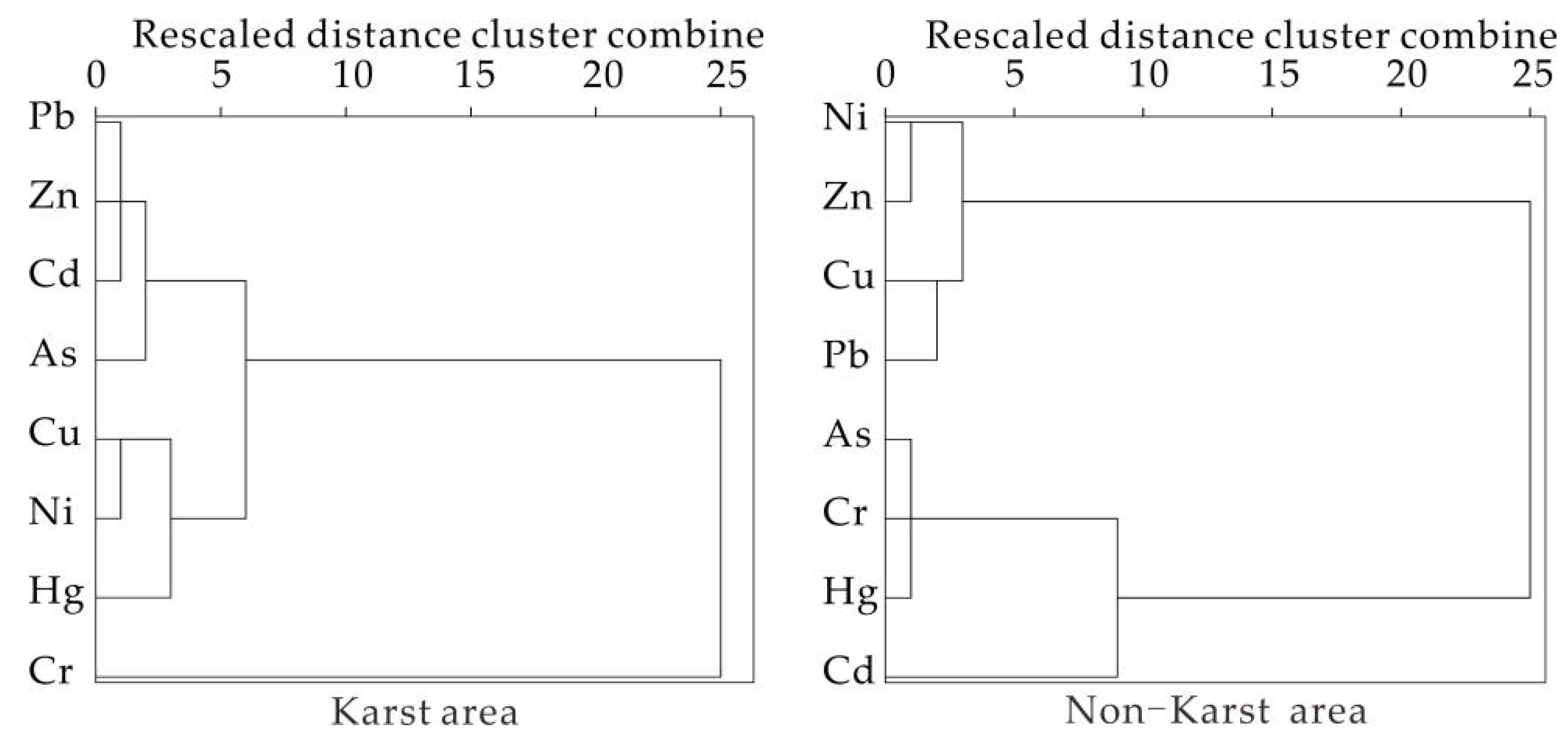 Land 11 01346 g003 550