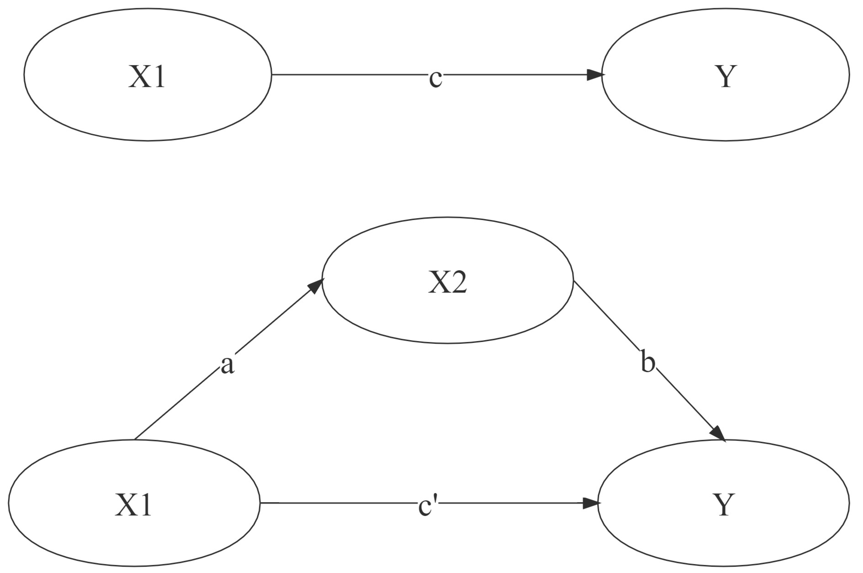 Land 11 01347 g004 550