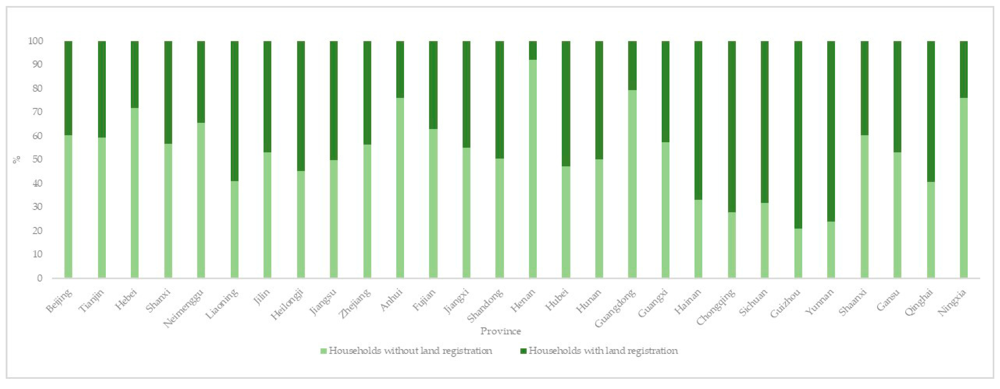 Land 11 01347 g005 550