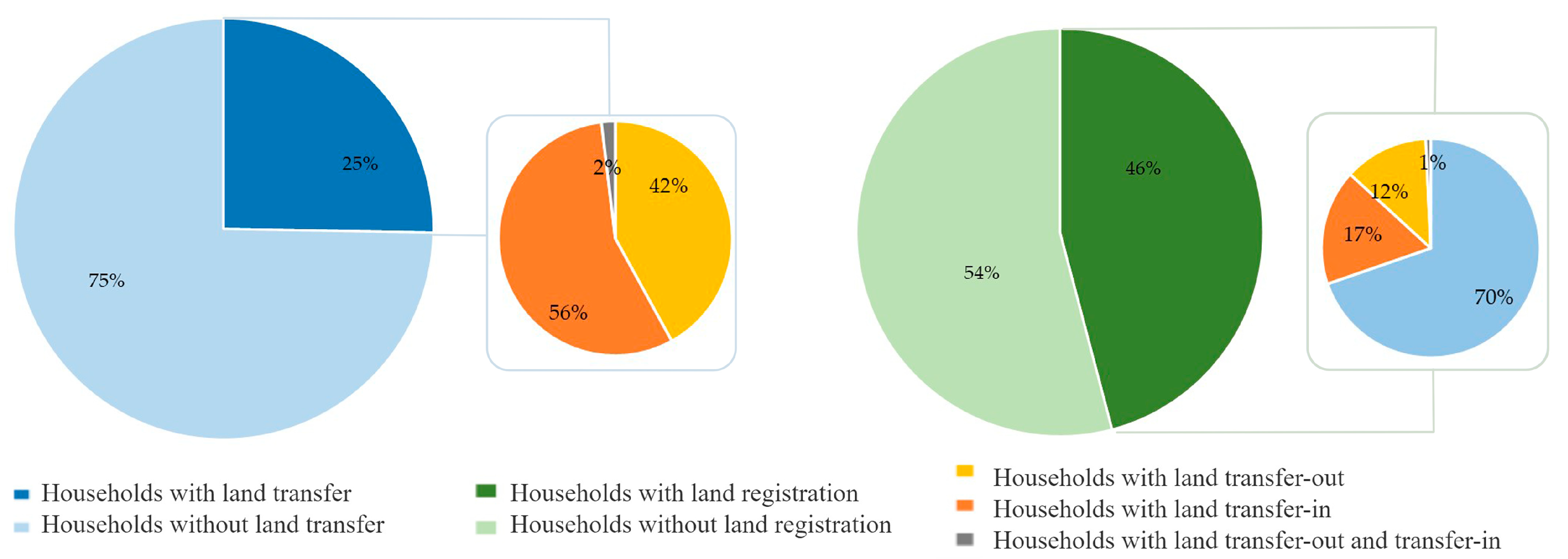 Land 11 01347 g006 550