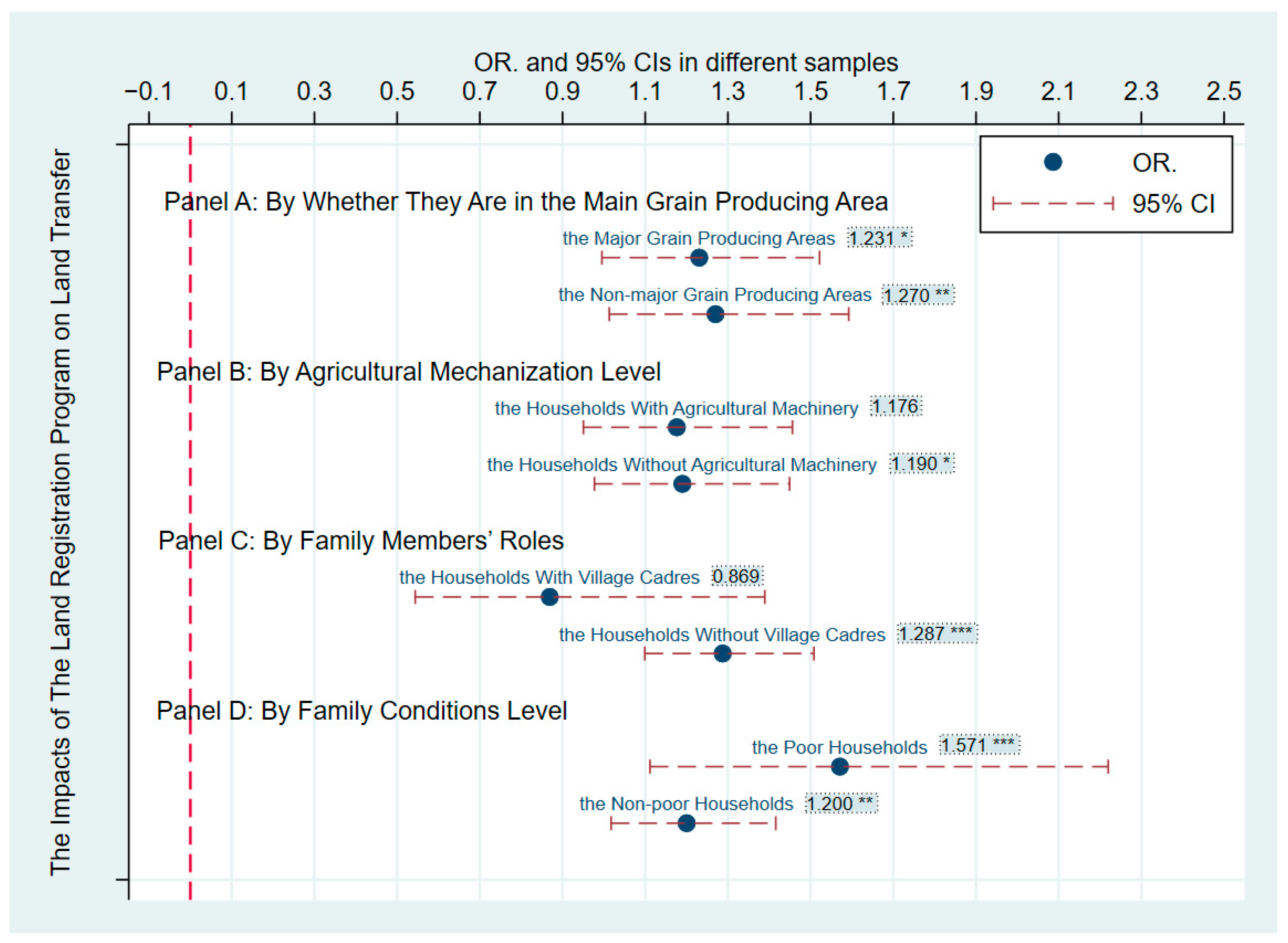 Land 11 01347 g007 550
