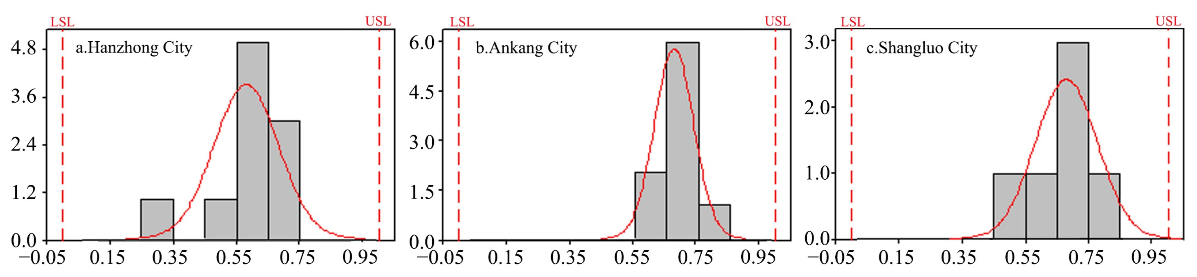 Land 11 01352 g011 550