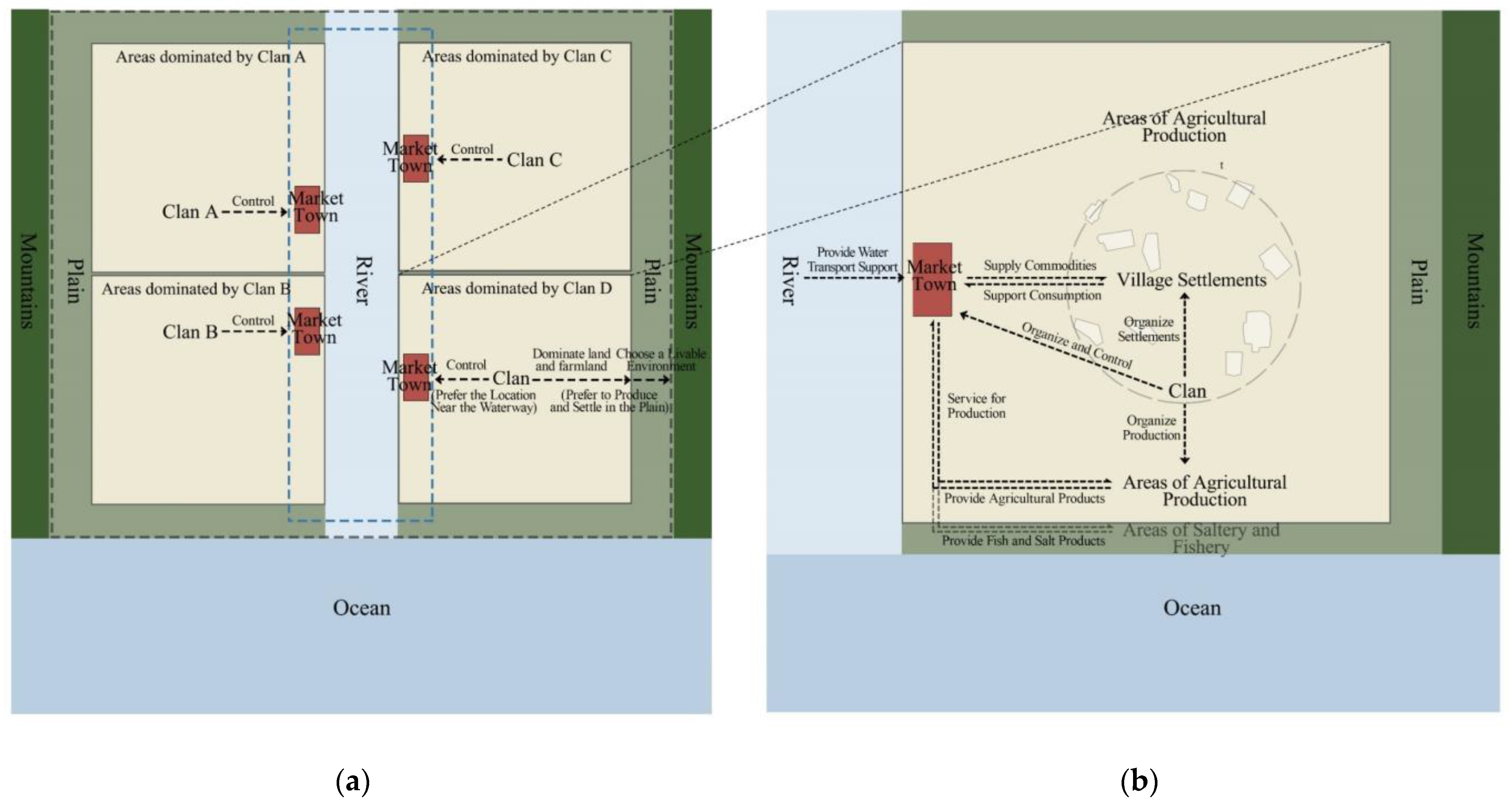 Land 11 01354 g009 550