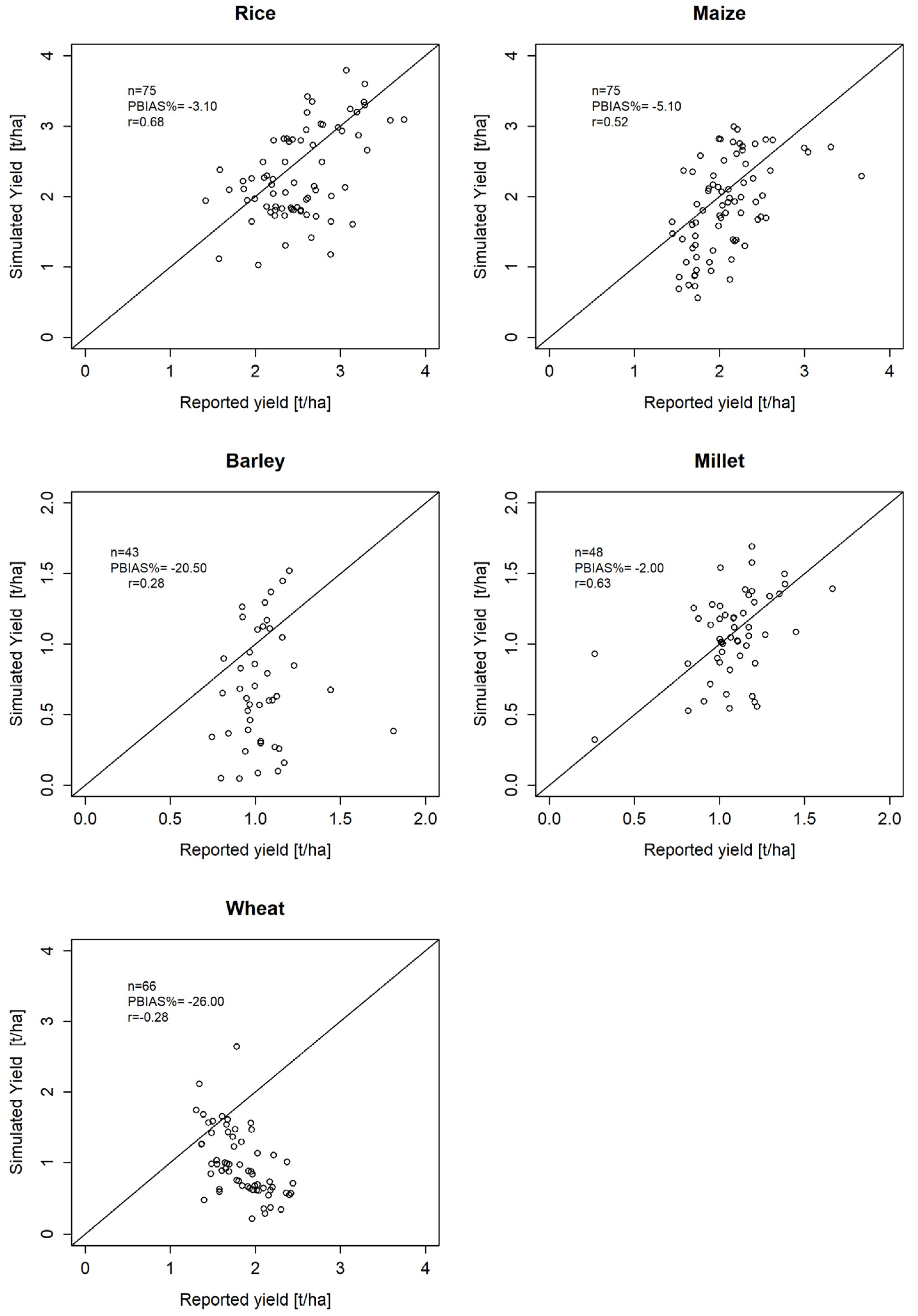 Land 11 01355 g004 550