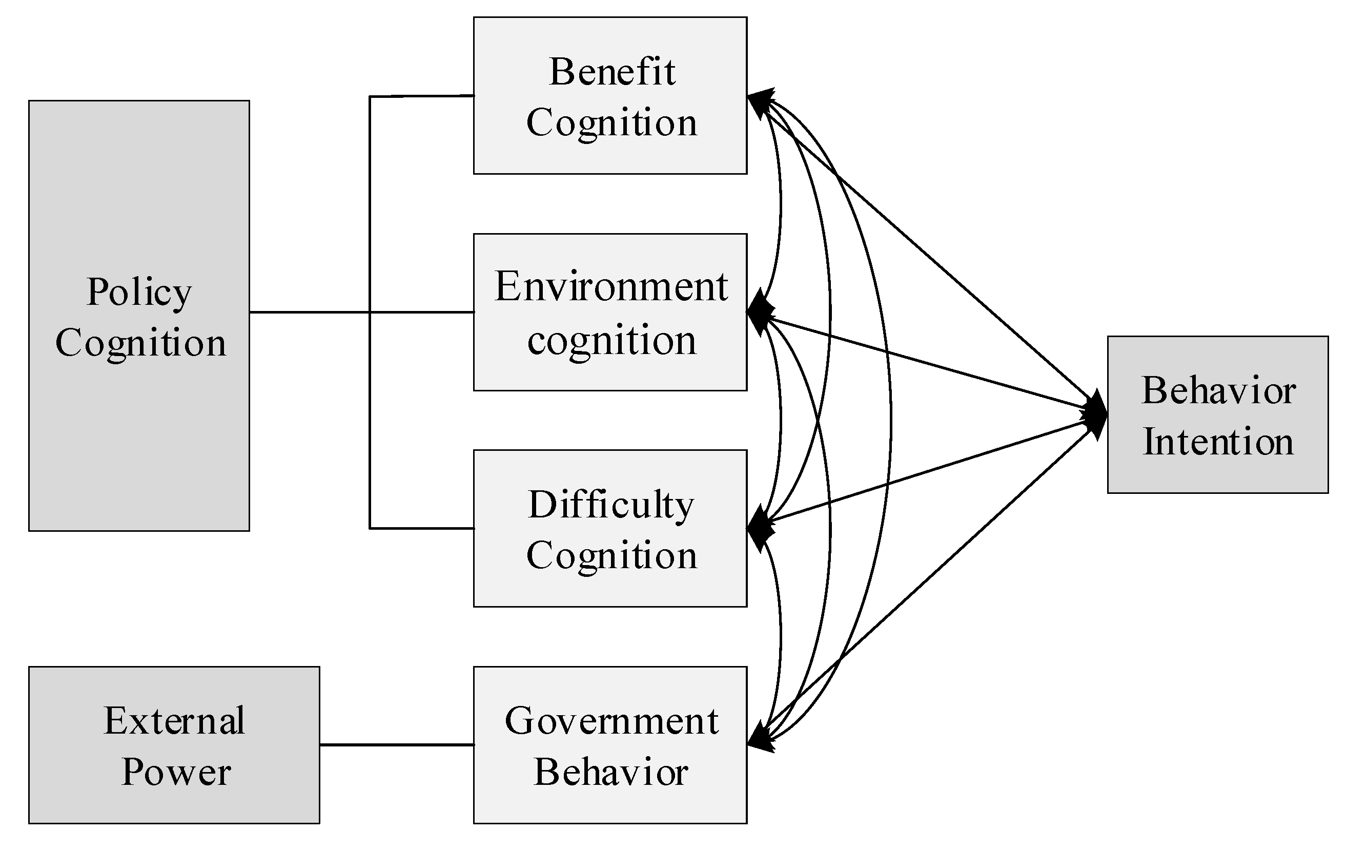 Land 11 01356 g001 550