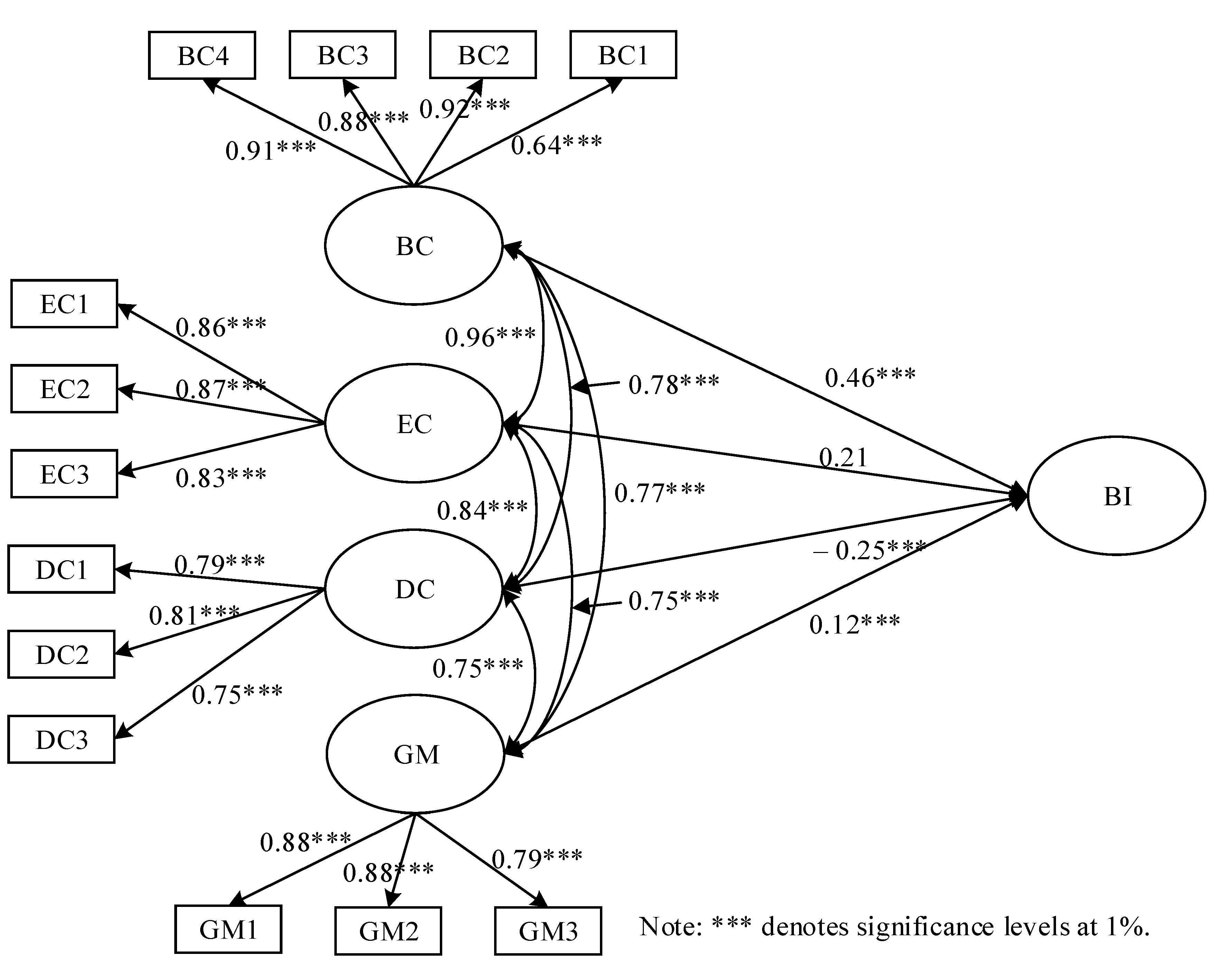 Land 11 01356 g003 550