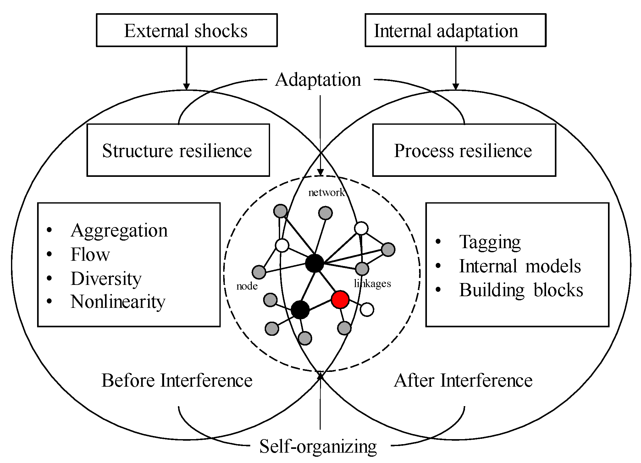 Land 11 01359 g001 550