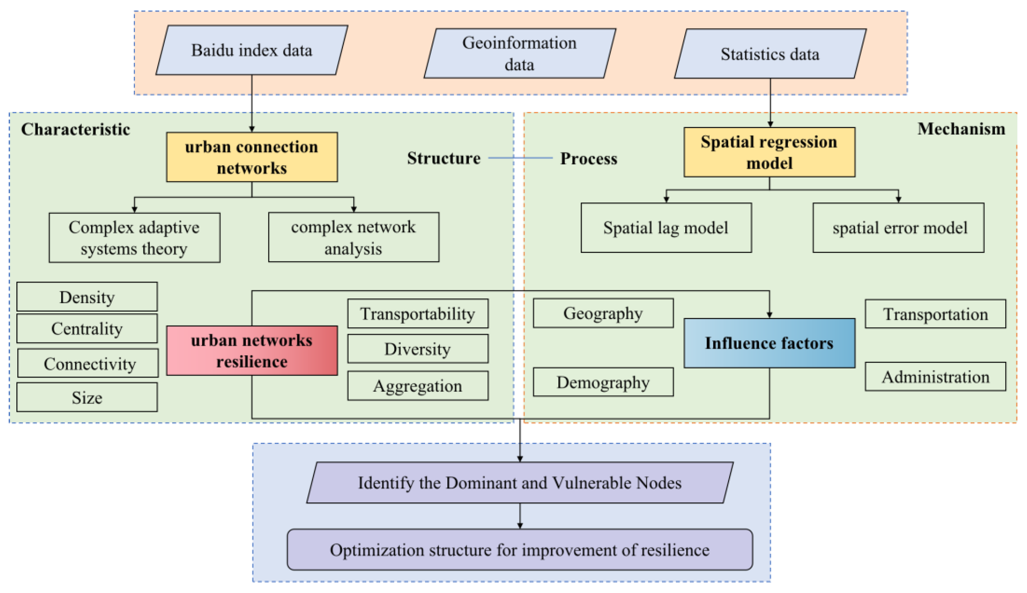 Land 11 01359 g002 550