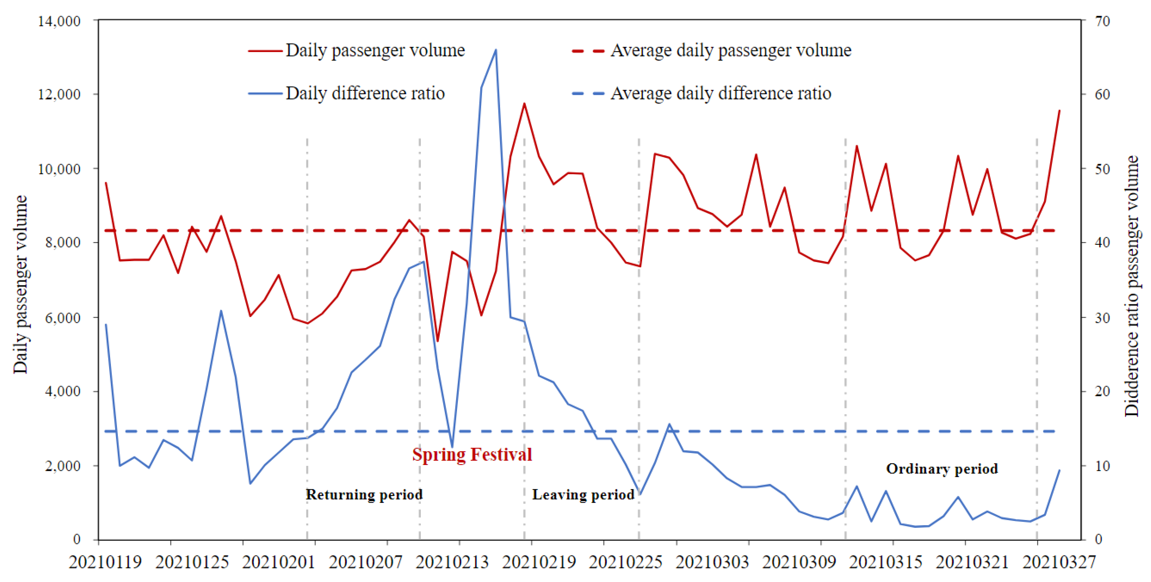Land 11 01359 g004 550