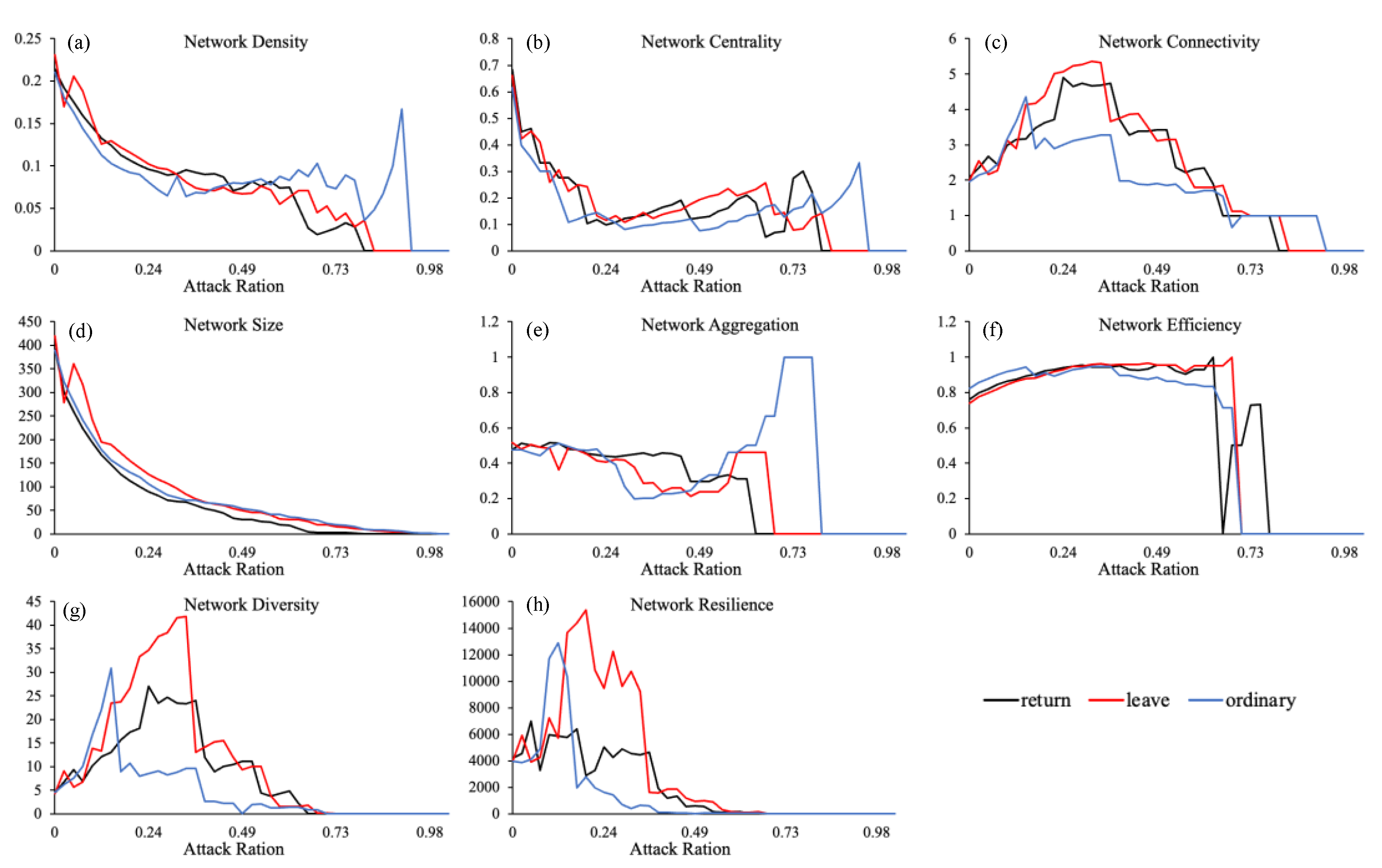 Land 11 01359 g006 550