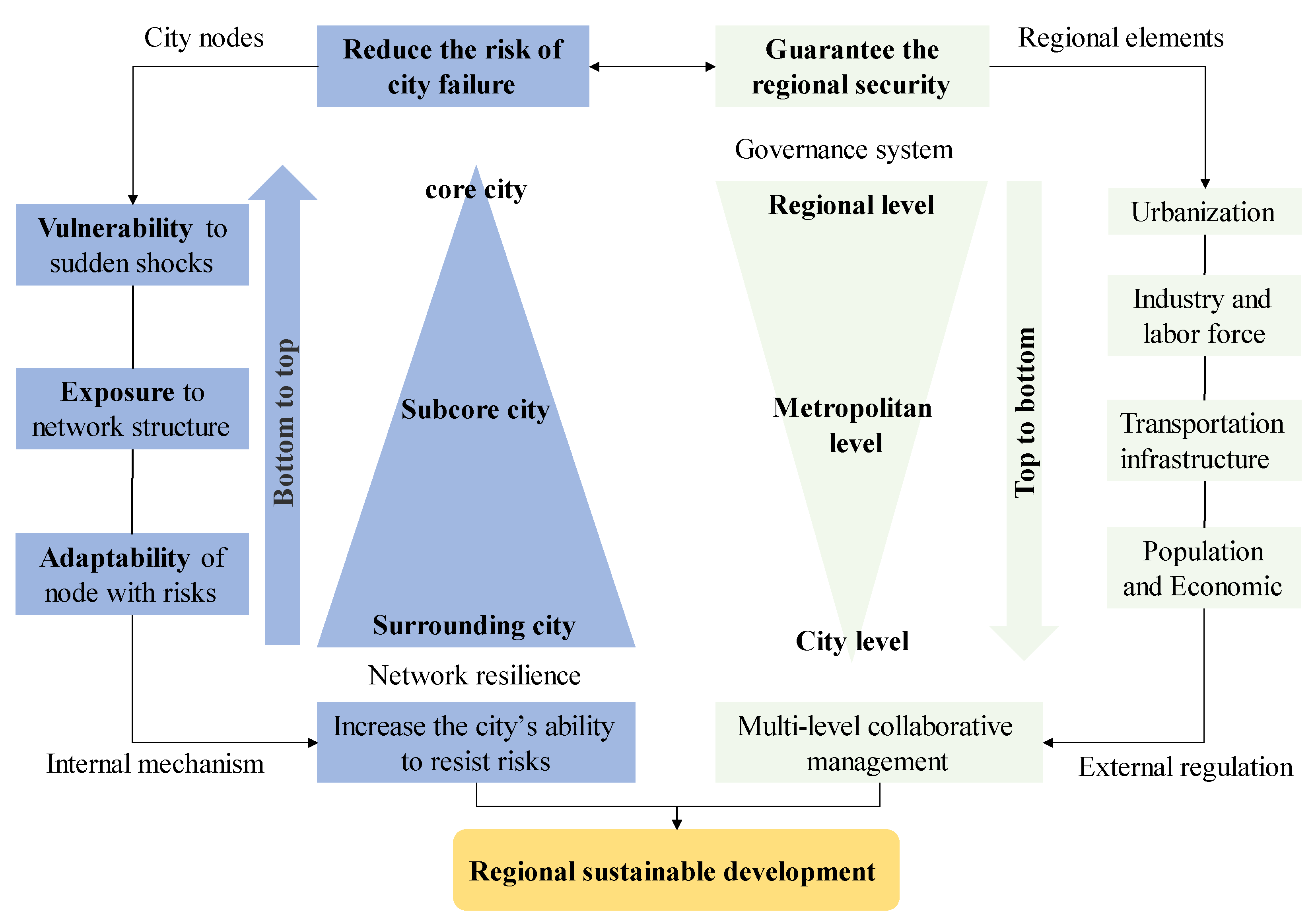 Land 11 01359 g009 550