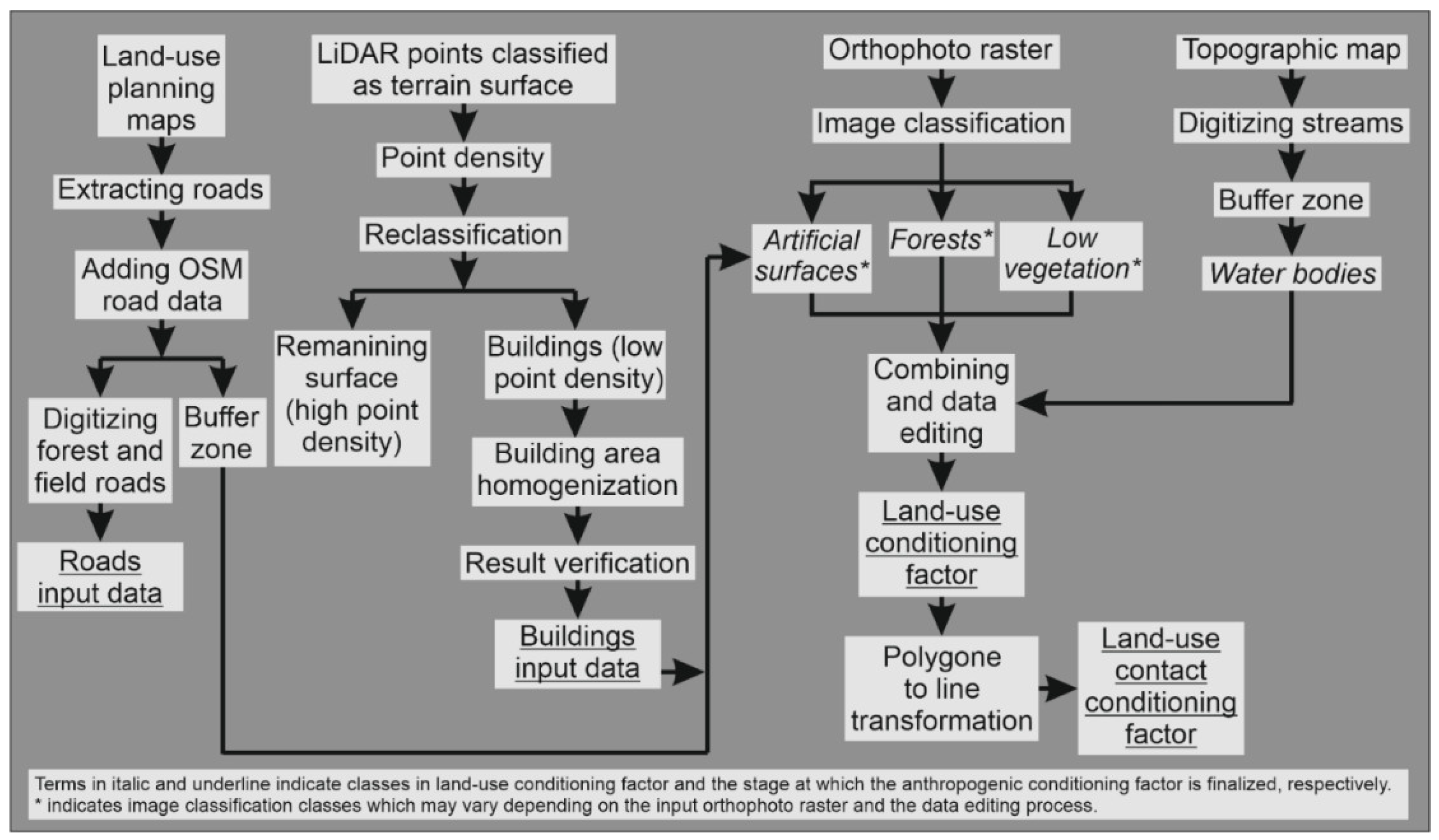 Land 11 01360 g003 550