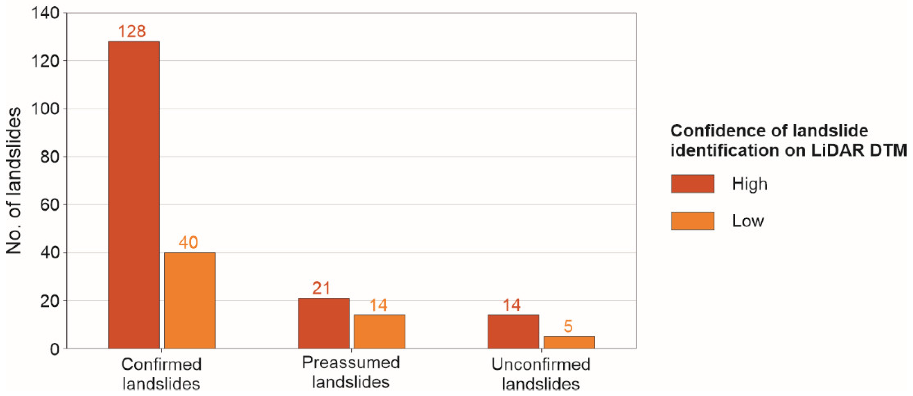 Land 11 01360 g005 550