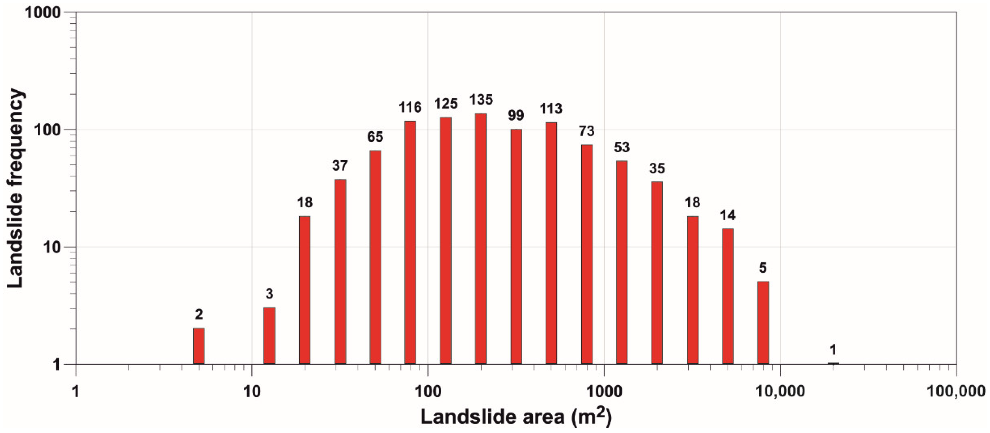 Land 11 01360 g006 550