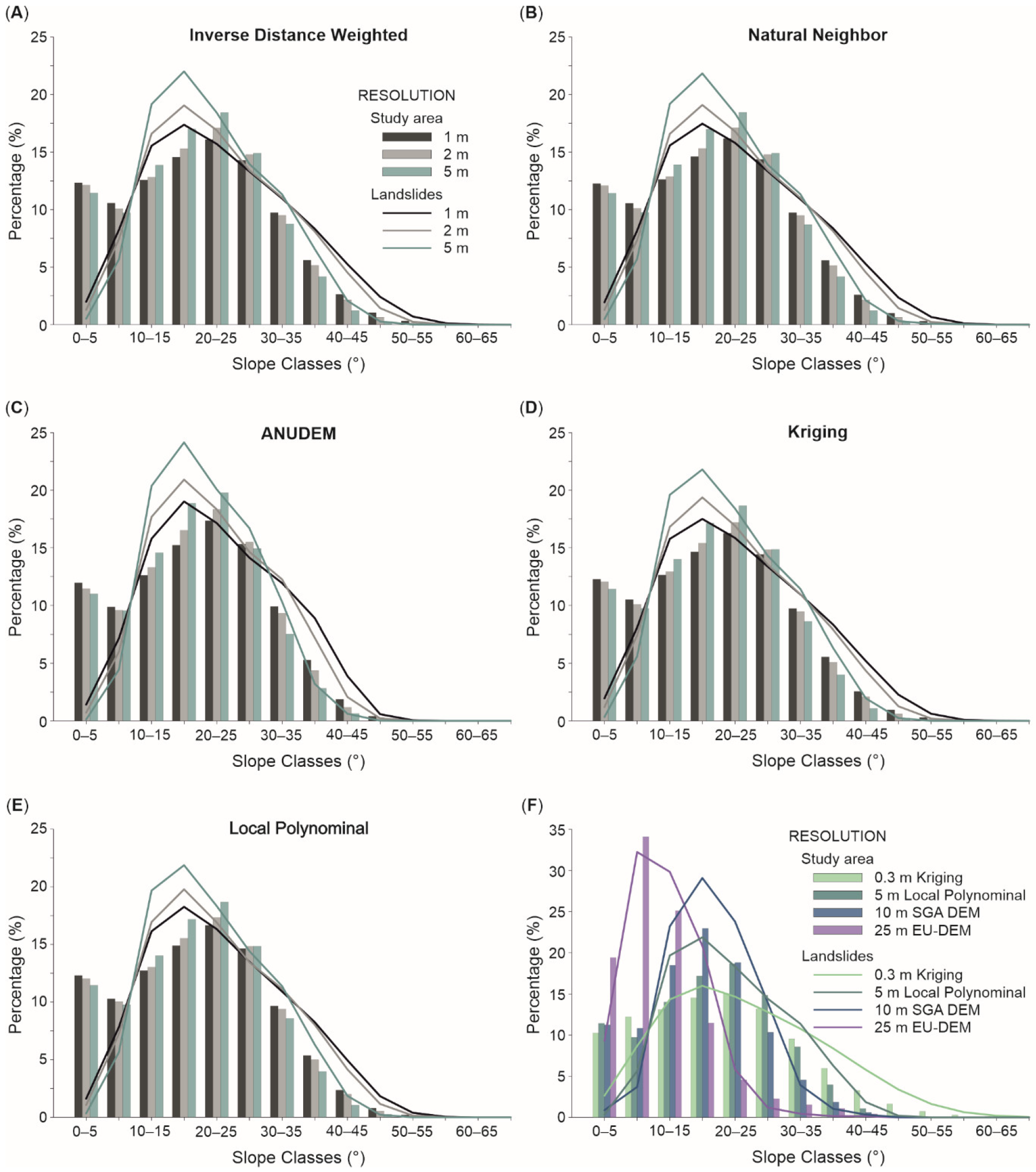 Land 11 01360 g007 550