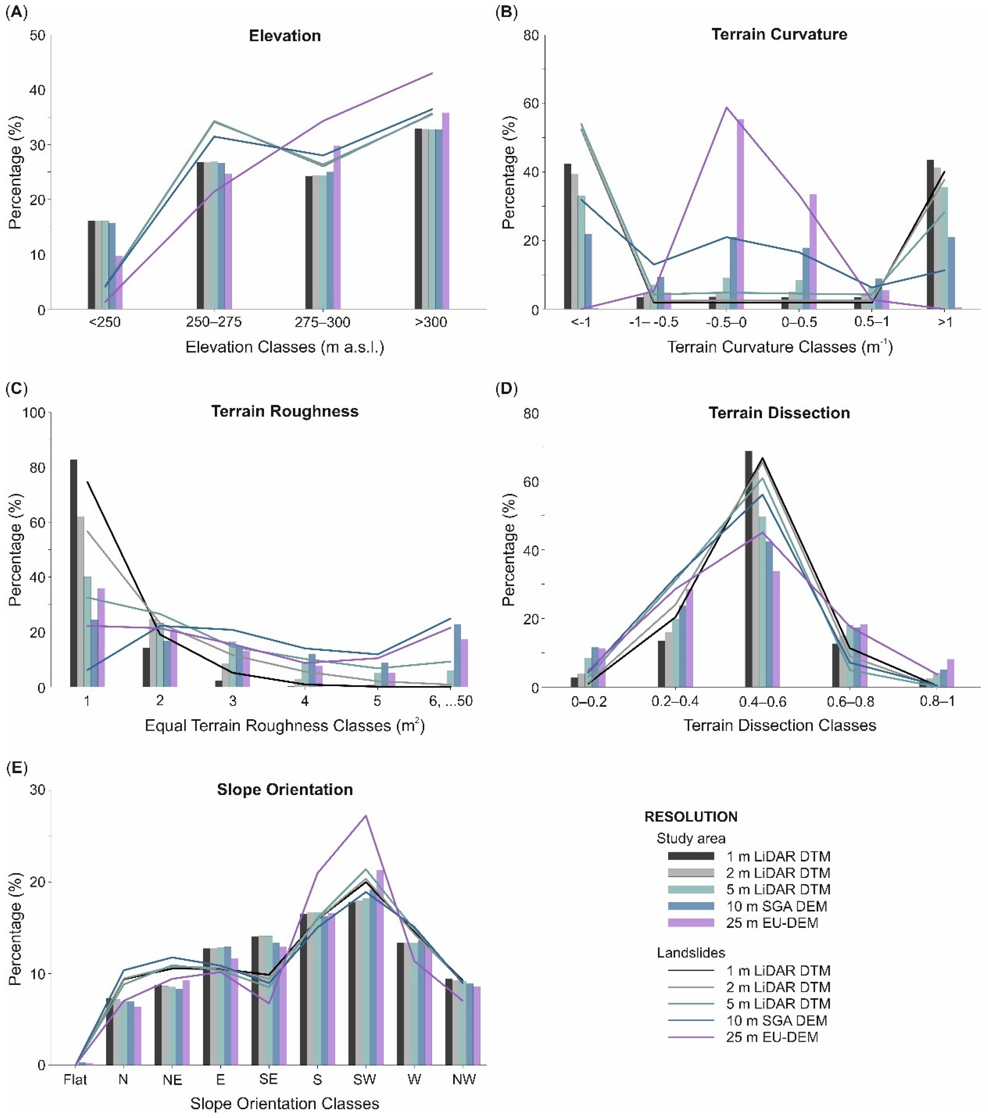 Land 11 01360 g008 550