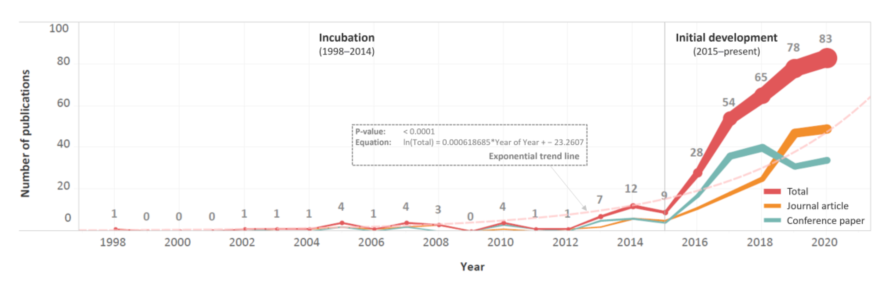 Land 11 01362 g002 Land 11 01362 g002