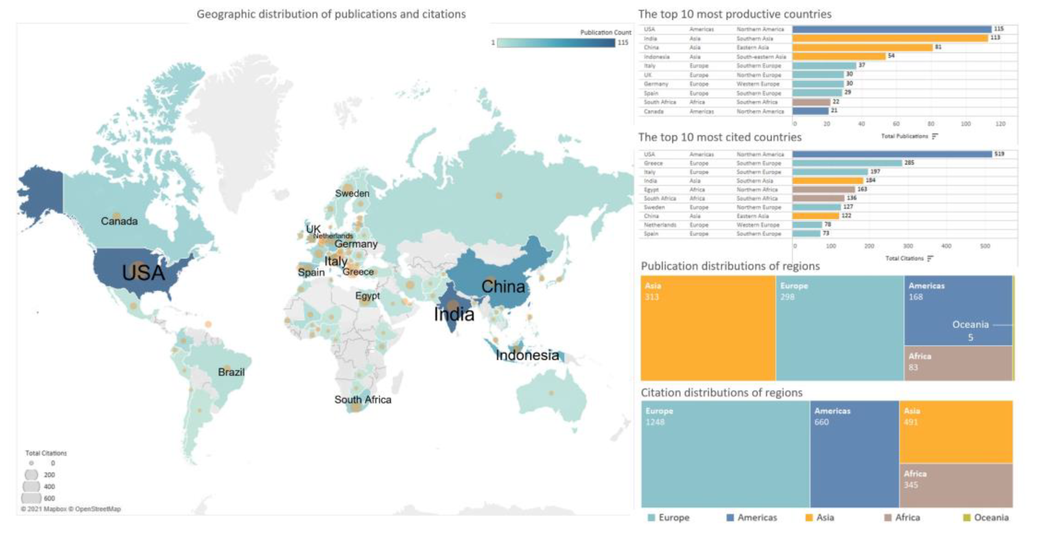 Land 11 01362 g003 Land 11 01362 g003