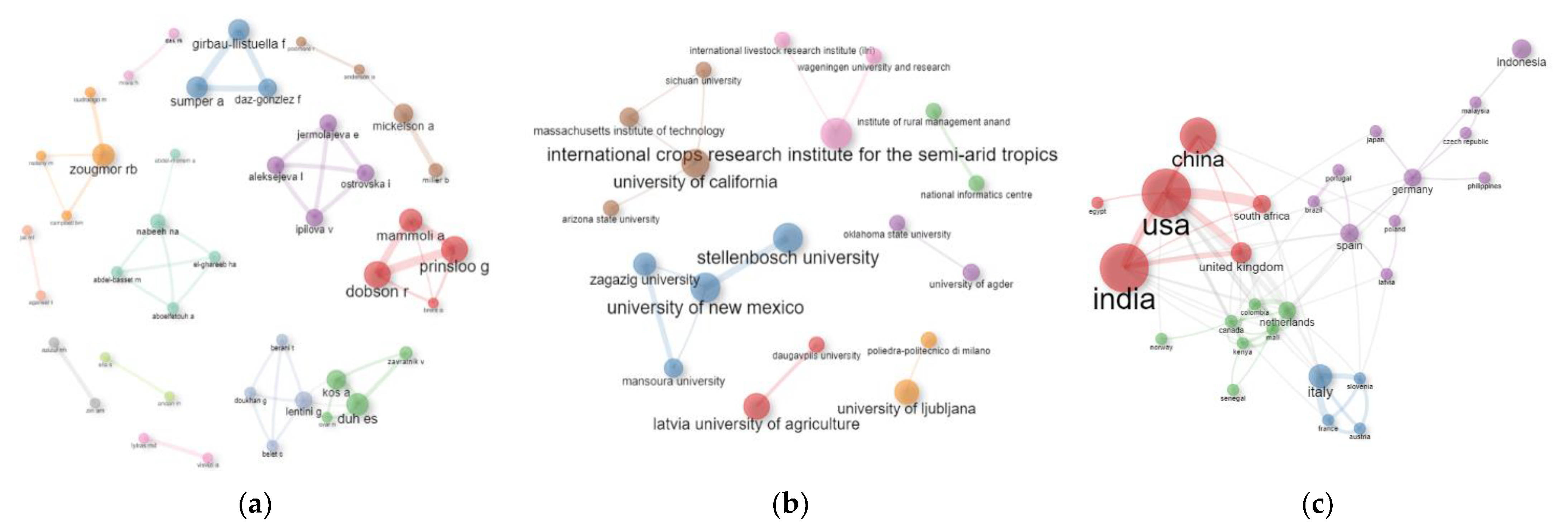 Land 11 01362 g004 Land 11 01362 g004