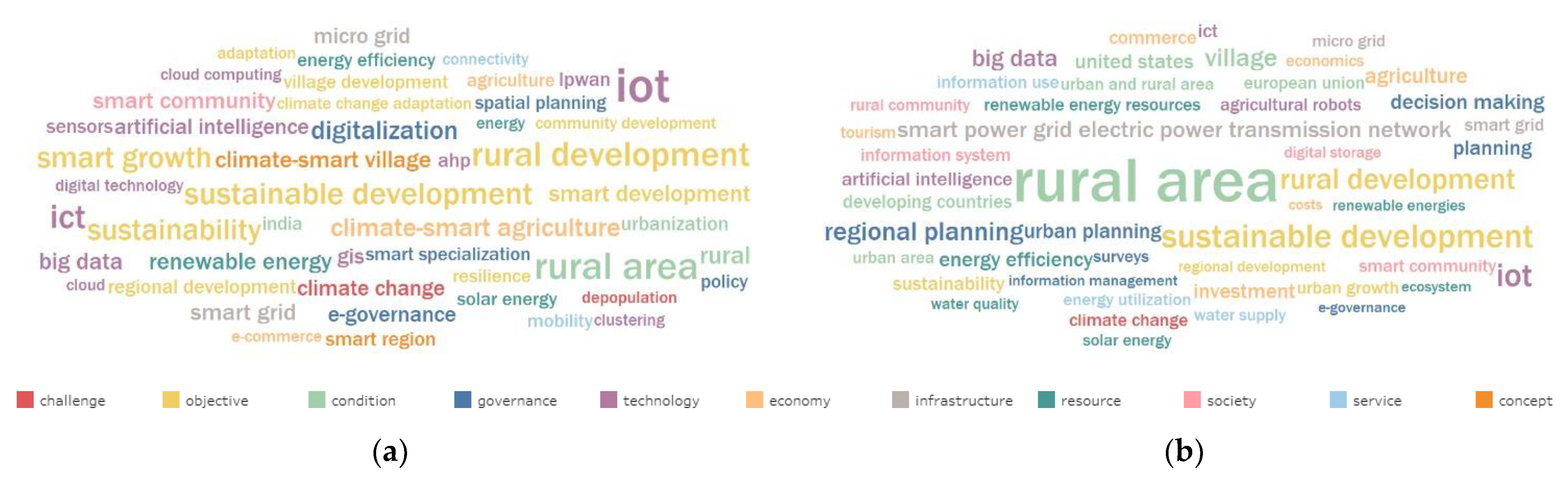 Land 11 01362 g005 Land 11 01362 g005