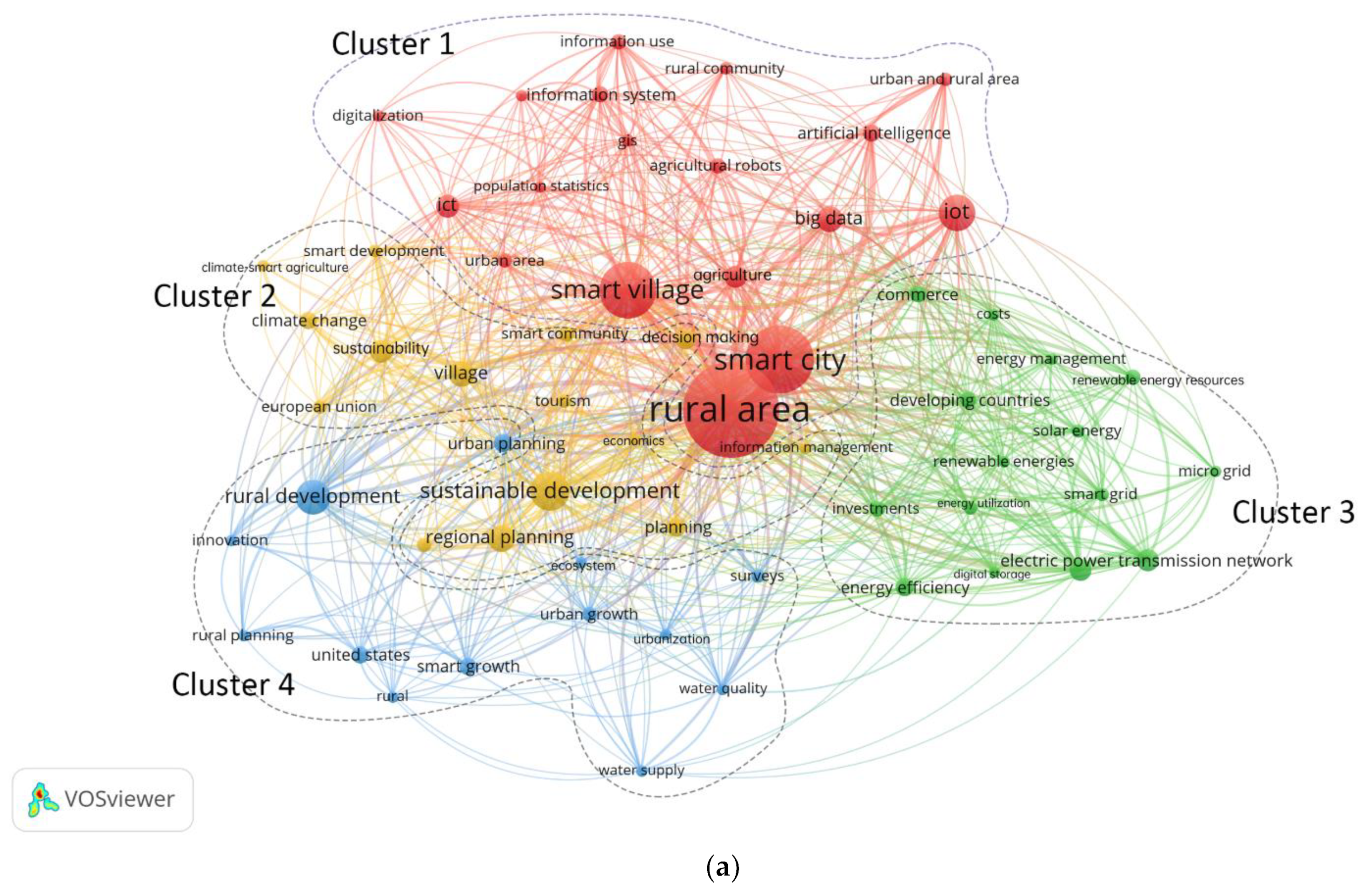 Land 11 01362 g006a Land 11 01362 g006a