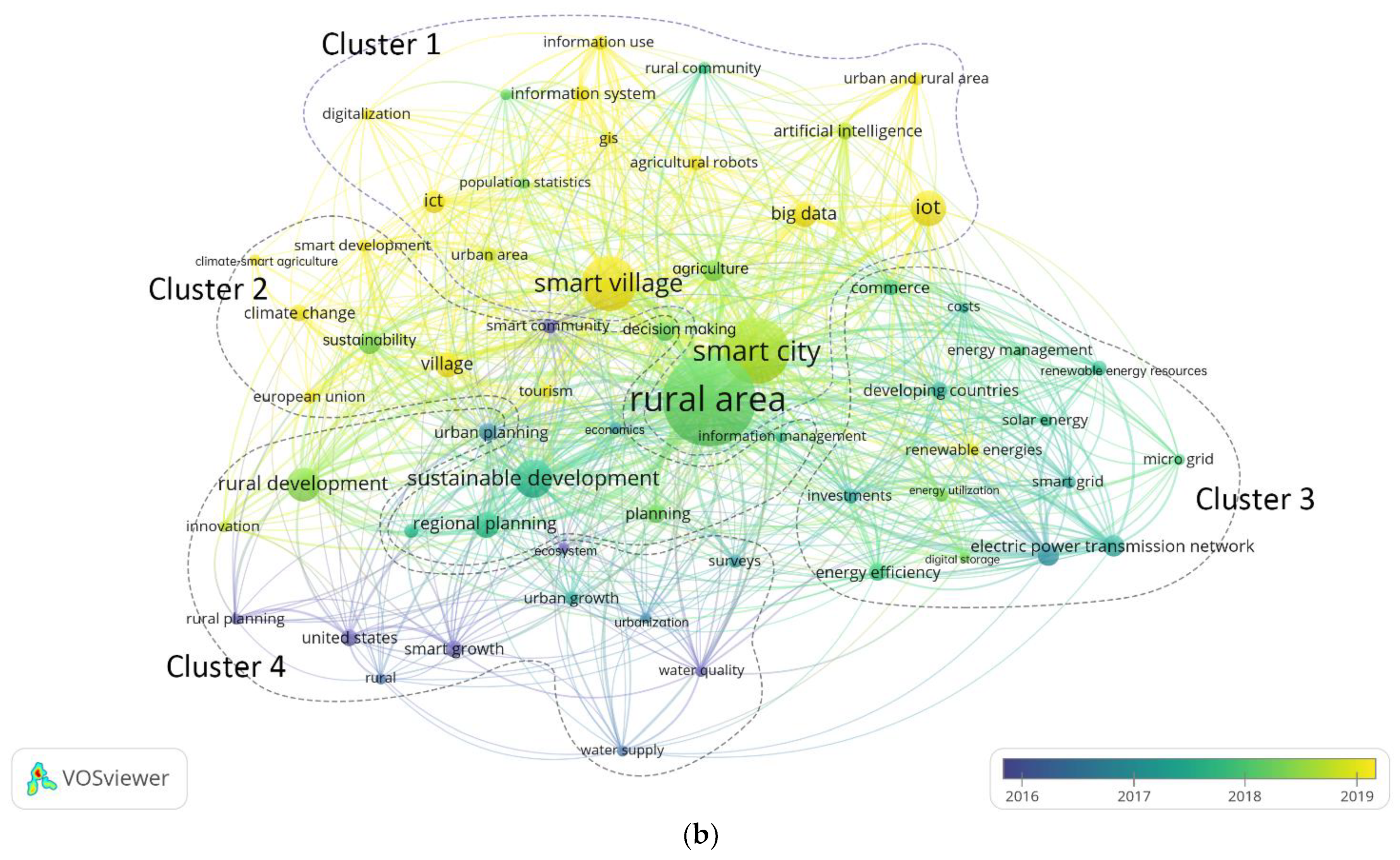 Land 11 01362 g006b Land 11 01362 g006b