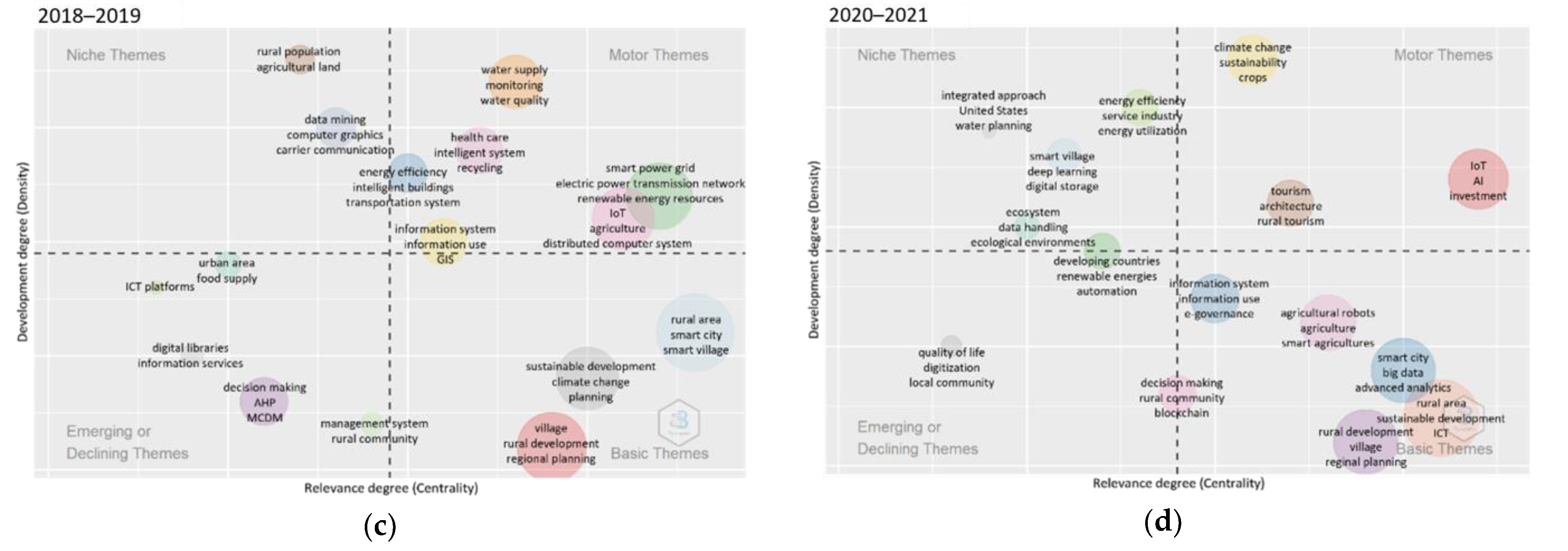 Land 11 01362 g008b Land 11 01362 g008b