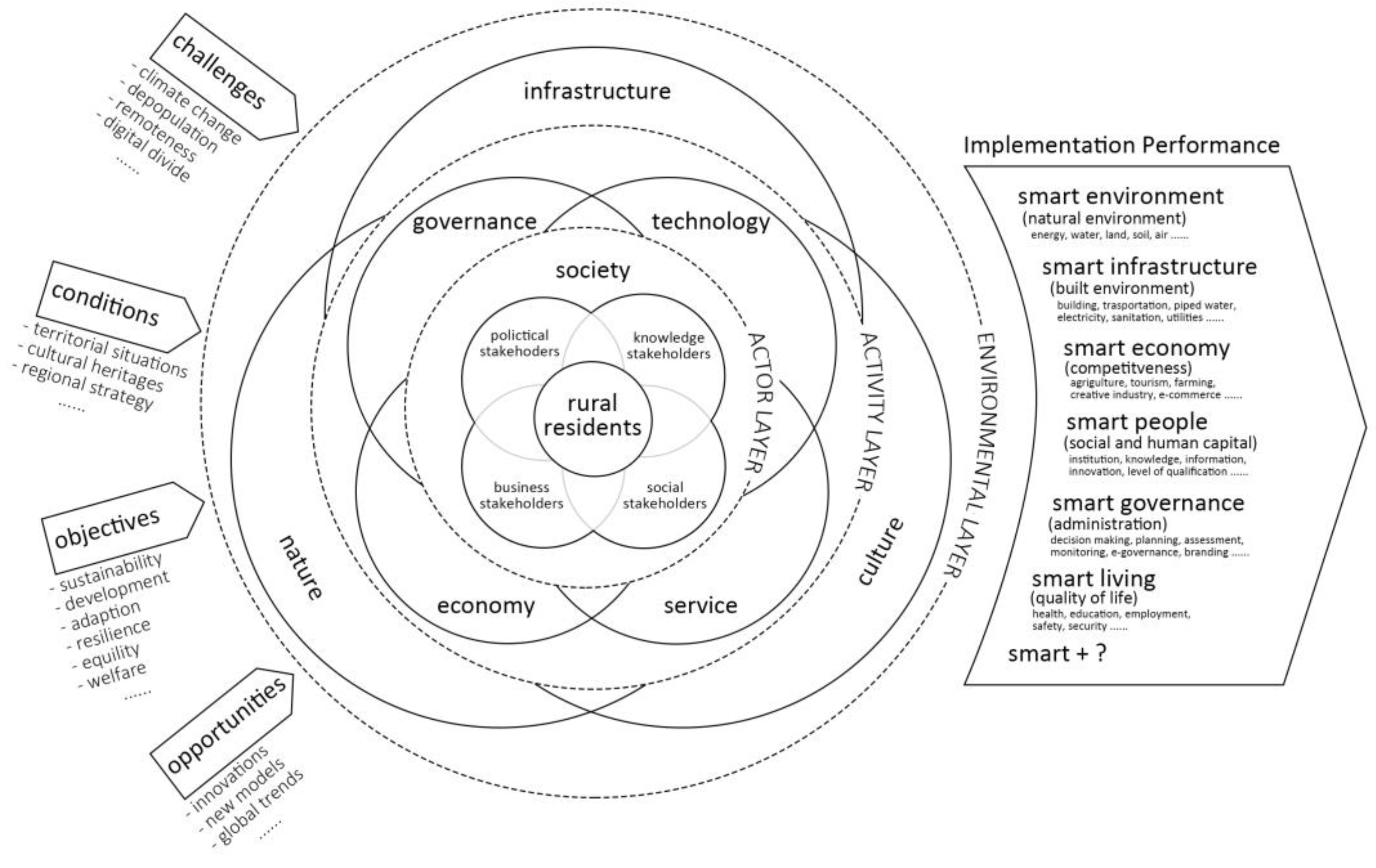 Land 11 01362 g010 Land 11 01362 g010