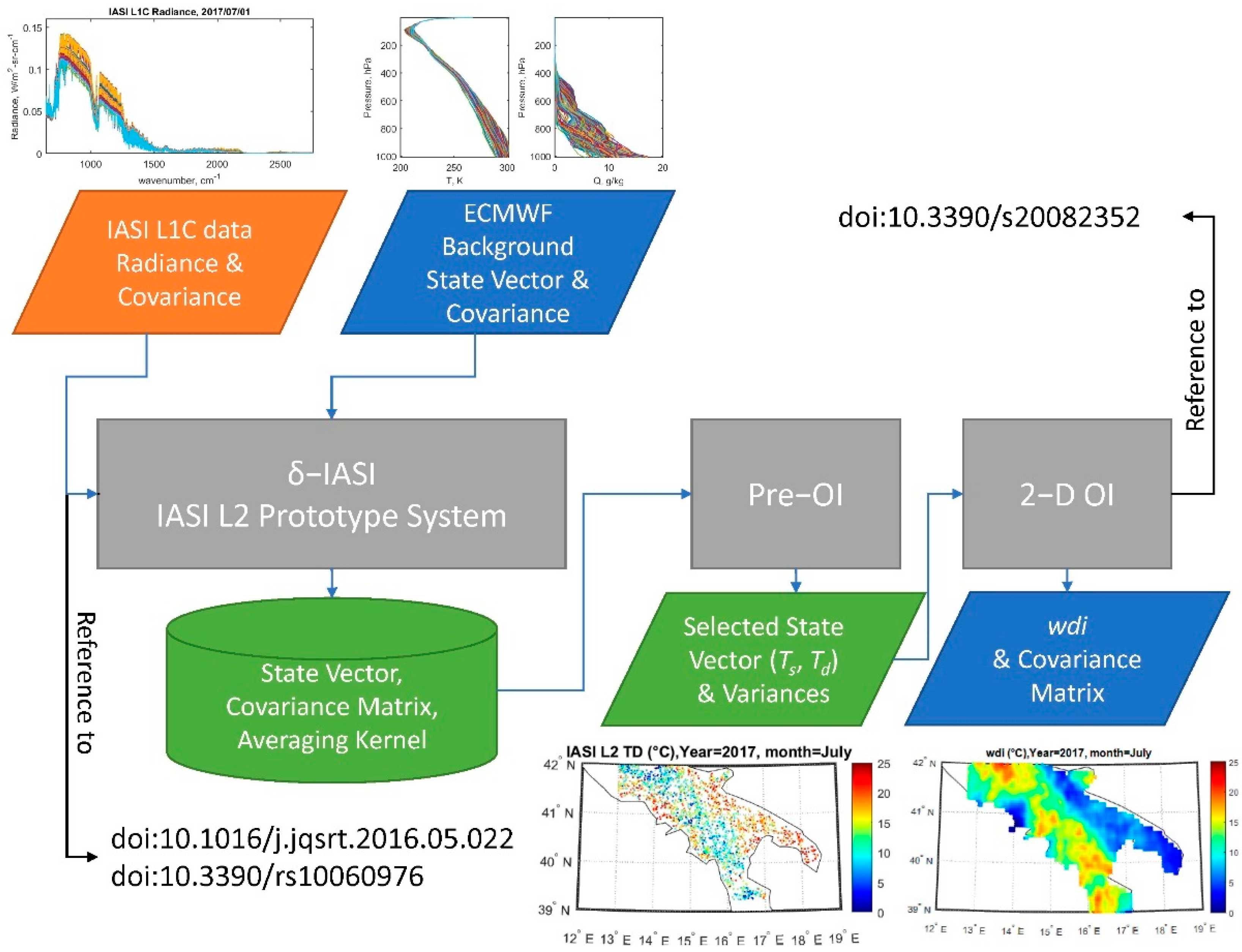 Land 11 01366 g002 550